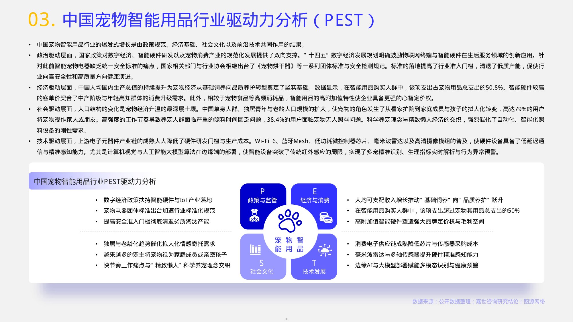 2026宠物智能用品行业报告-嘉世咨询.pdf