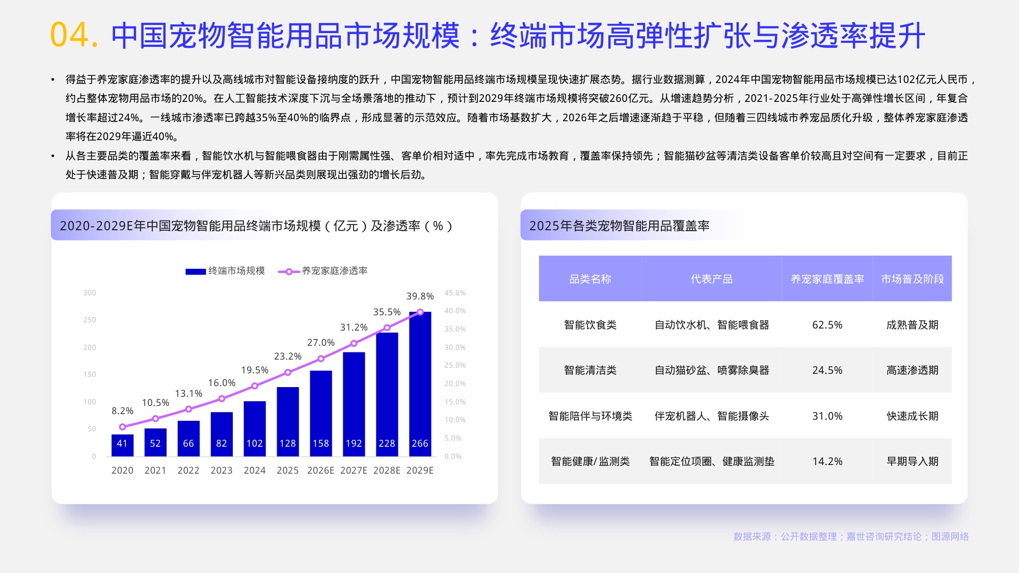 2026宠物智能用品行业报告-嘉世咨询.pdf