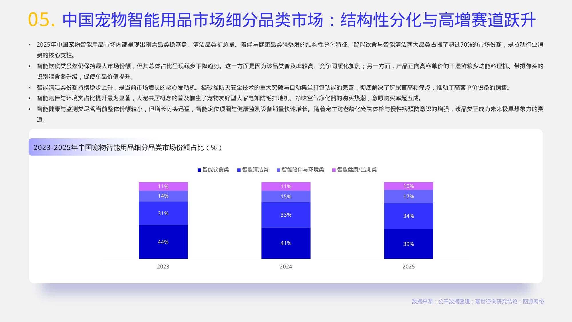 2026宠物智能用品行业报告-嘉世咨询.pdf