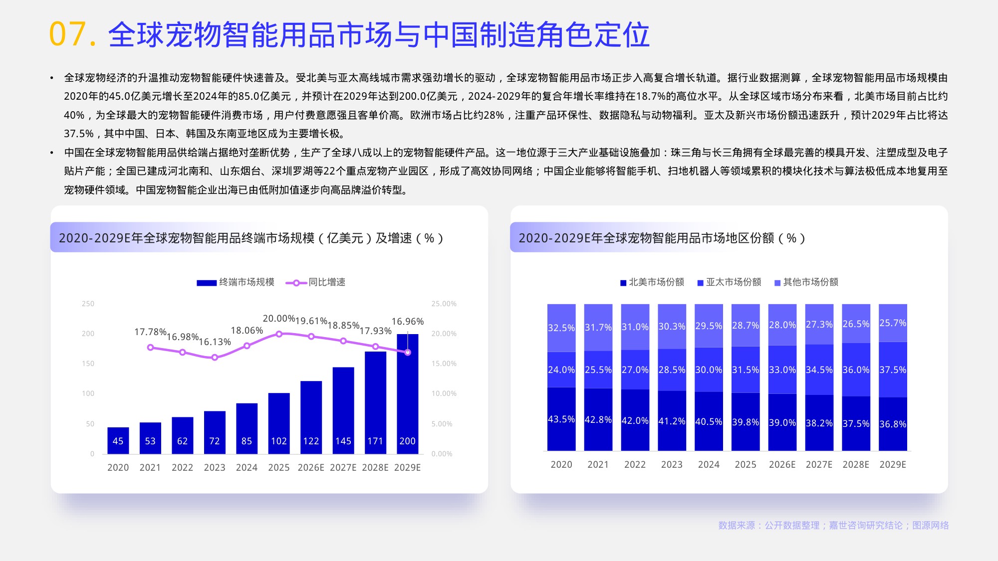 2026宠物智能用品行业报告-嘉世咨询.pdf