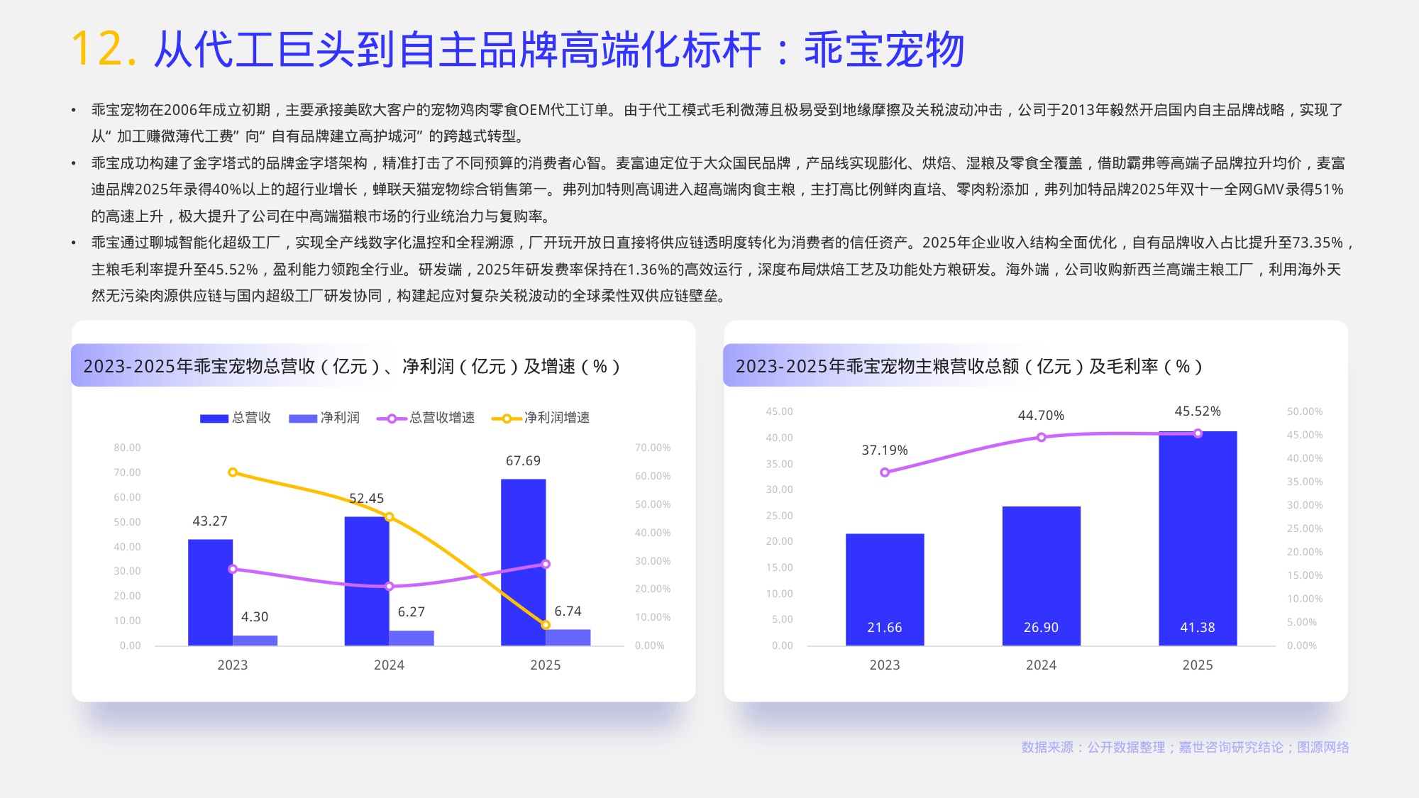2026宠物主粮行业简析报告-嘉世咨询.pdf