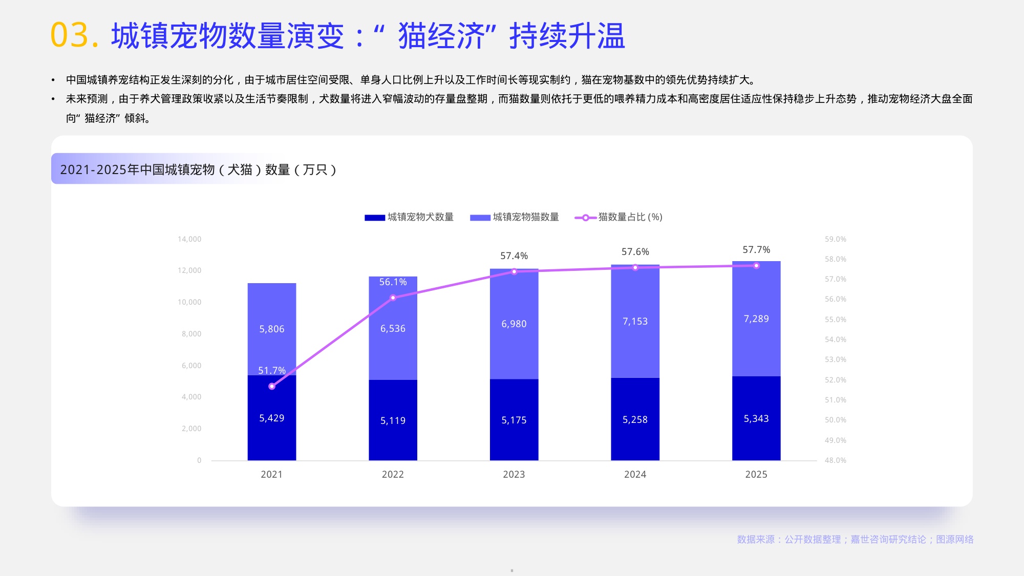 2026宠物主粮行业简析报告-嘉世咨询.pdf