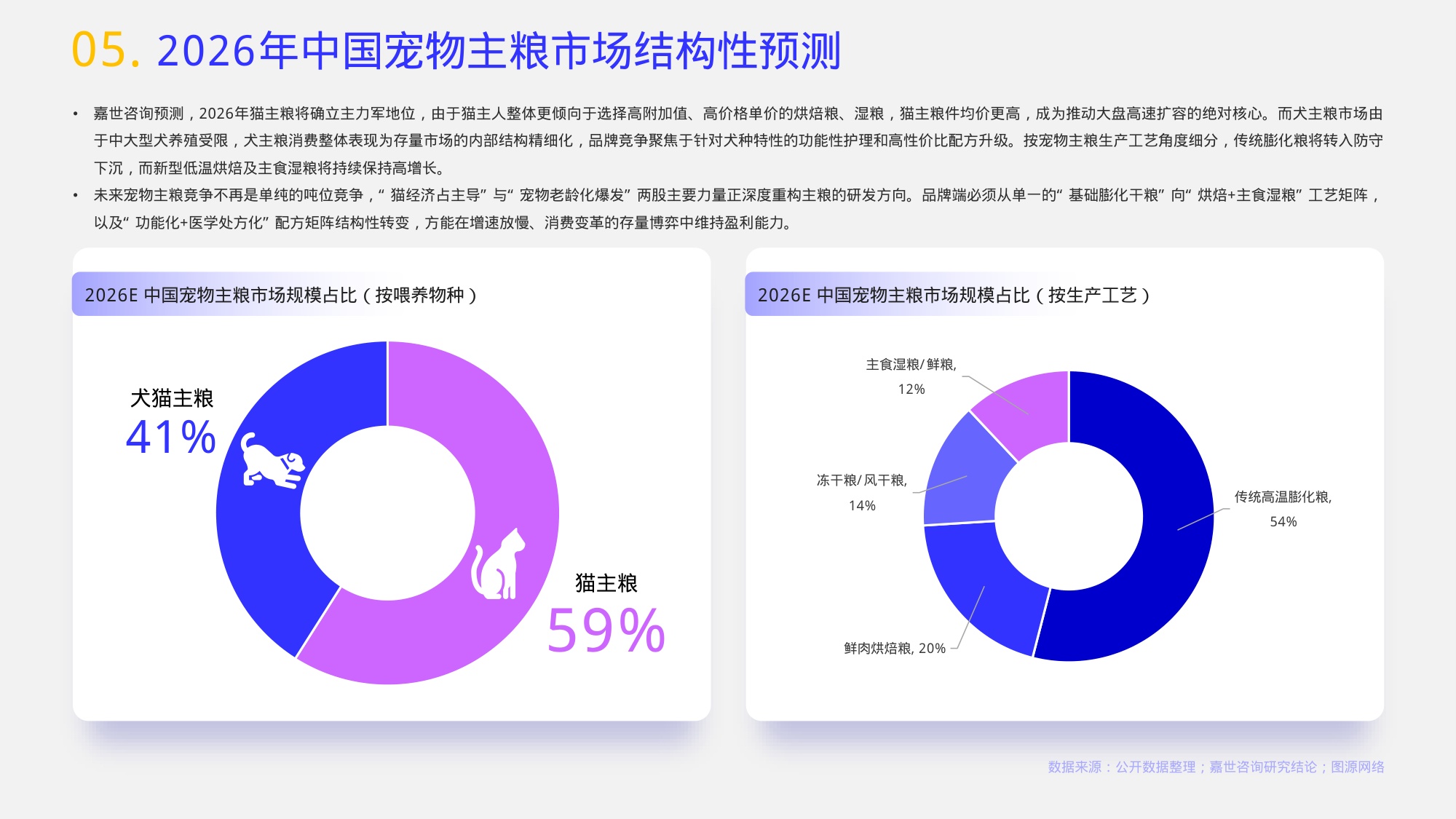 2026宠物主粮行业简析报告-嘉世咨询.pdf