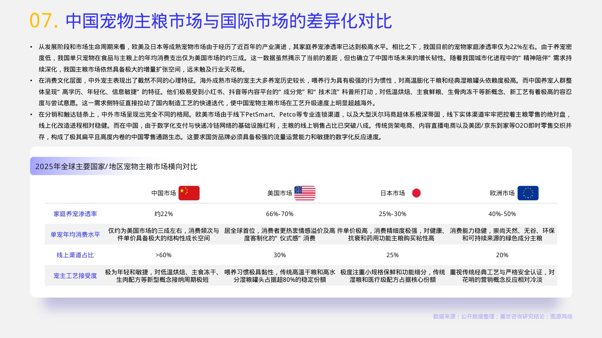 2026宠物主粮行业简析报告-嘉世咨询.pdf