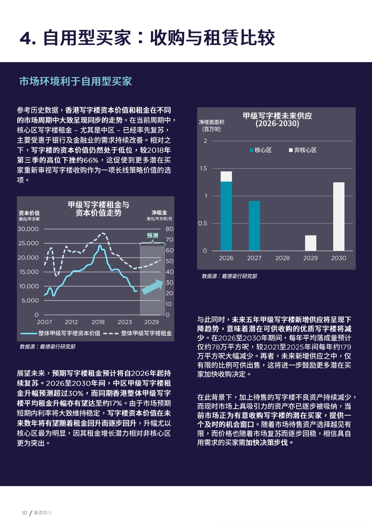 2026重新聚焦香港写字楼市场投资市场检视与分析报告-戴德梁行.pdf