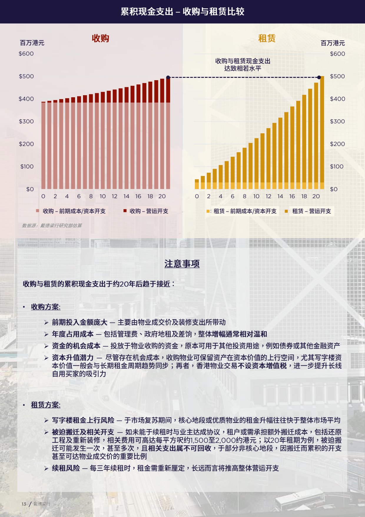2026重新聚焦香港写字楼市场投资市场检视与分析报告-戴德梁行.pdf