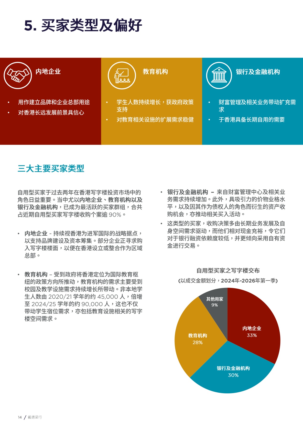 2026重新聚焦香港写字楼市场投资市场检视与分析报告-戴德梁行.pdf