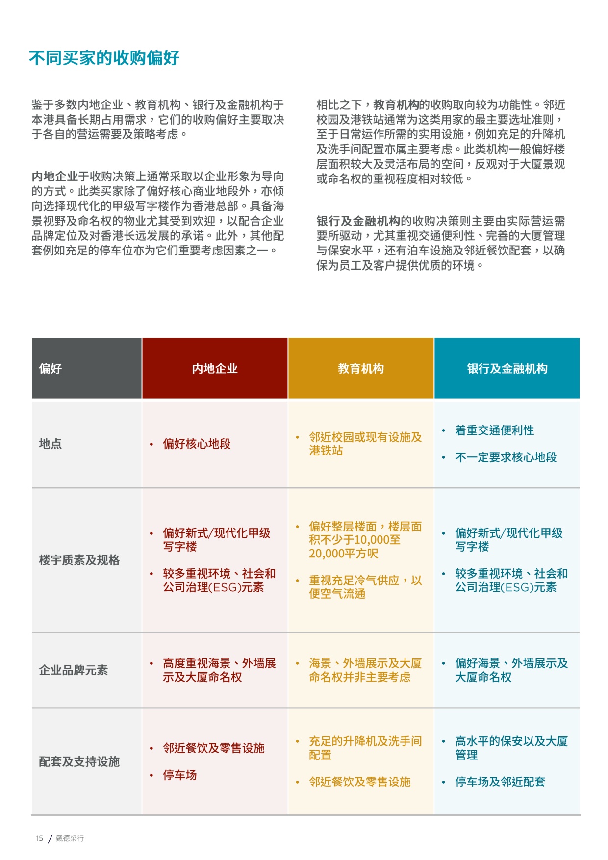 2026重新聚焦香港写字楼市场投资市场检视与分析报告-戴德梁行.pdf