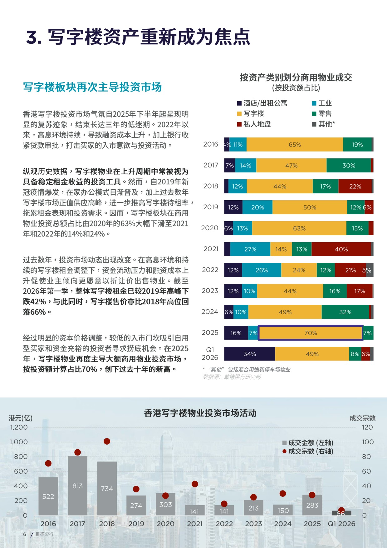 2026重新聚焦香港写字楼市场投资市场检视与分析报告-戴德梁行.pdf