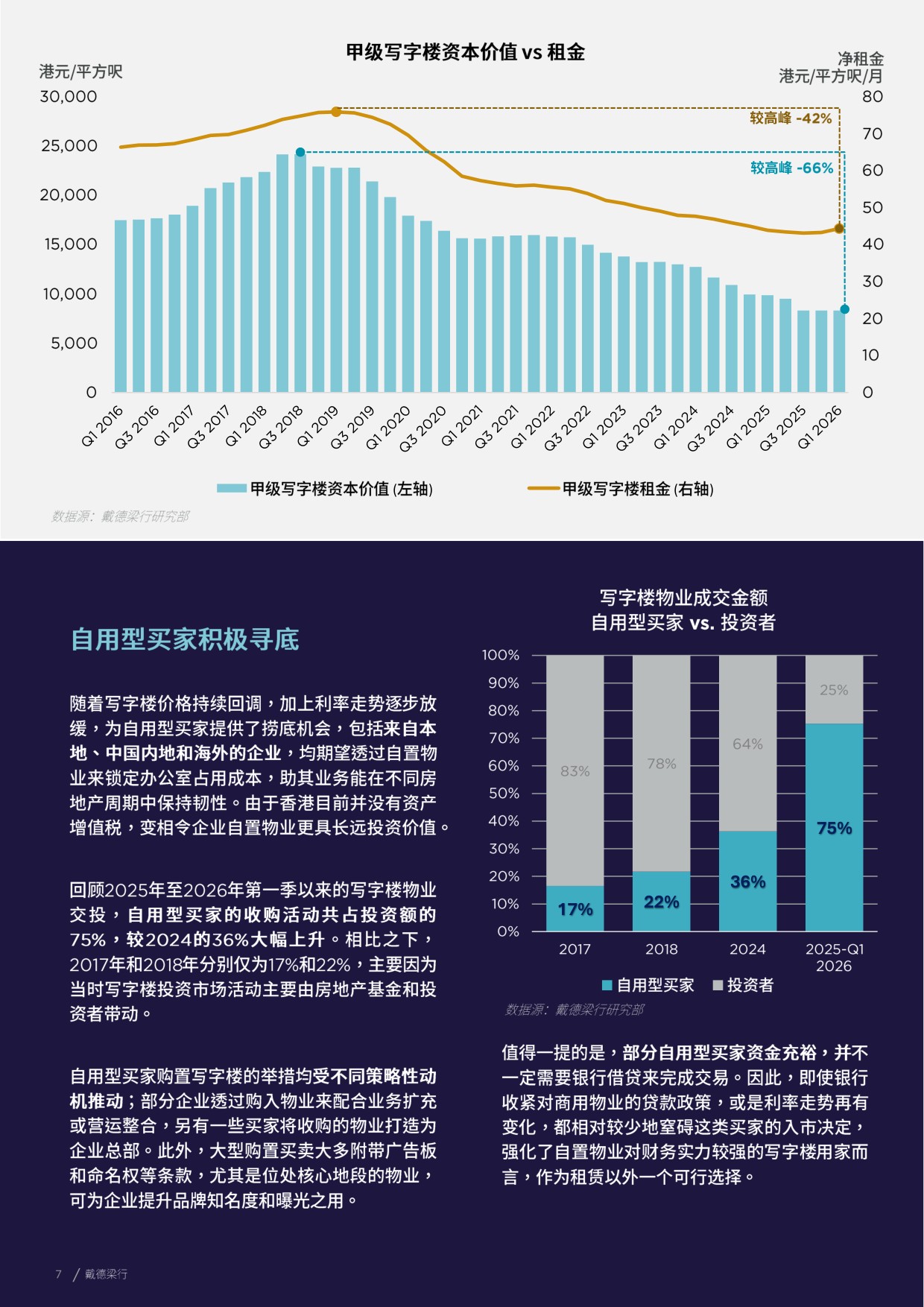 2026重新聚焦香港写字楼市场投资市场检视与分析报告-戴德梁行.pdf