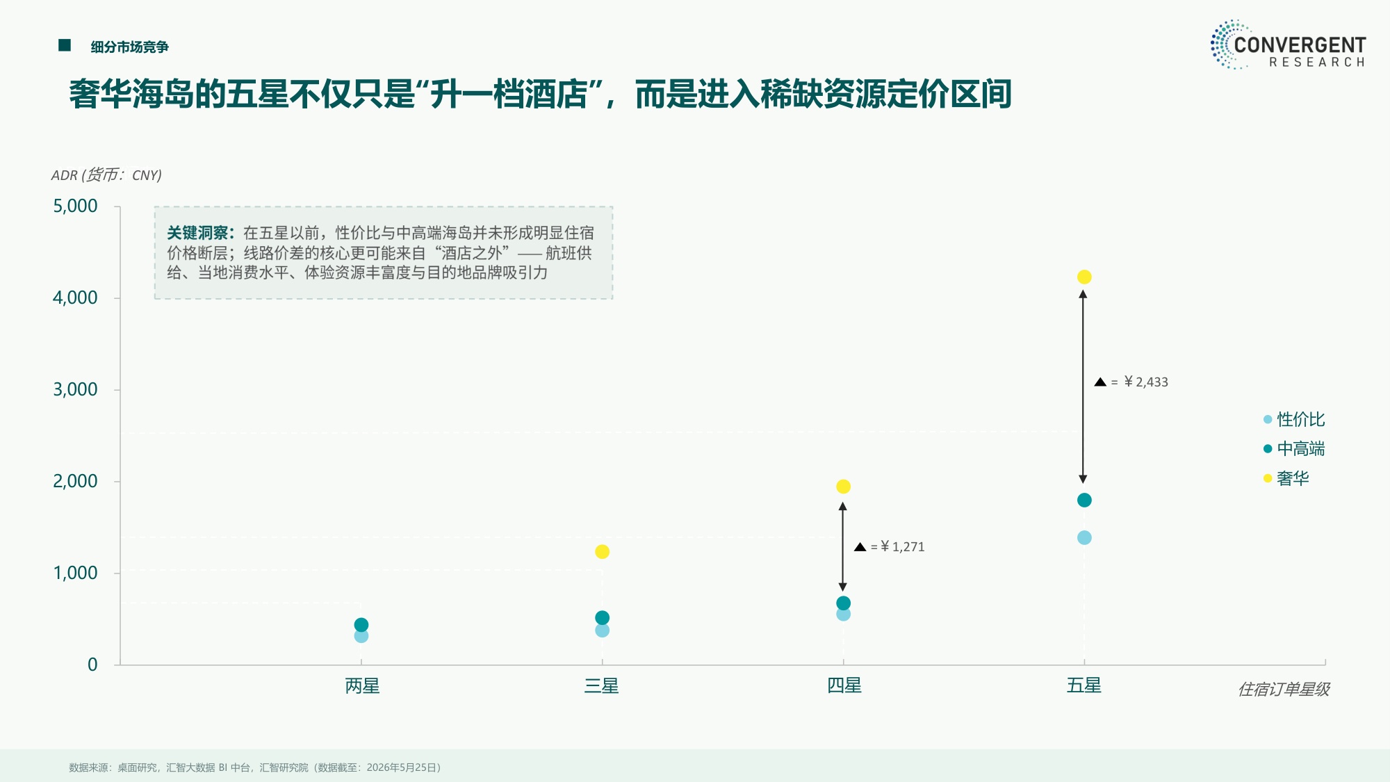 2026出境游海岛系列报告性价比海岛篇-汇智研究院.pdf