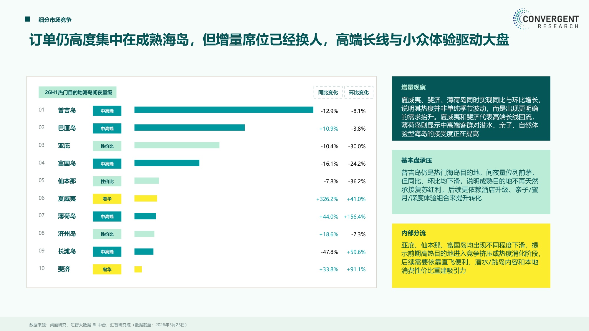 2026出境游海岛系列报告性价比海岛篇-汇智研究院.pdf