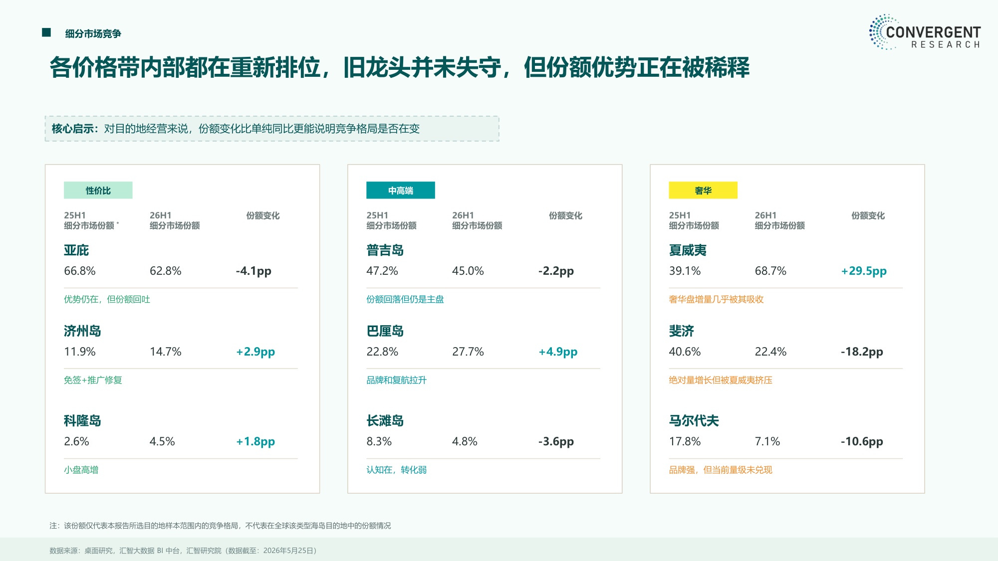 2026出境游海岛系列报告性价比海岛篇-汇智研究院.pdf