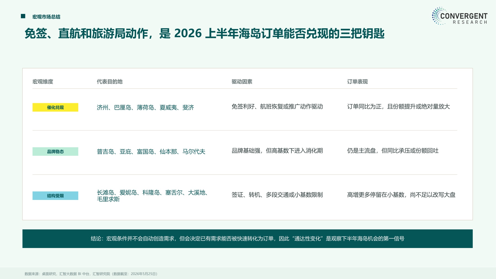 2026出境游海岛系列报告性价比海岛篇-汇智研究院.pdf