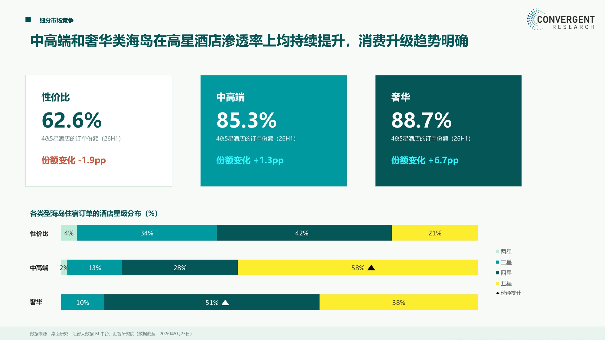 2026出境游海岛系列报告中高端奢华海岛篇-汇智研究院.pdf