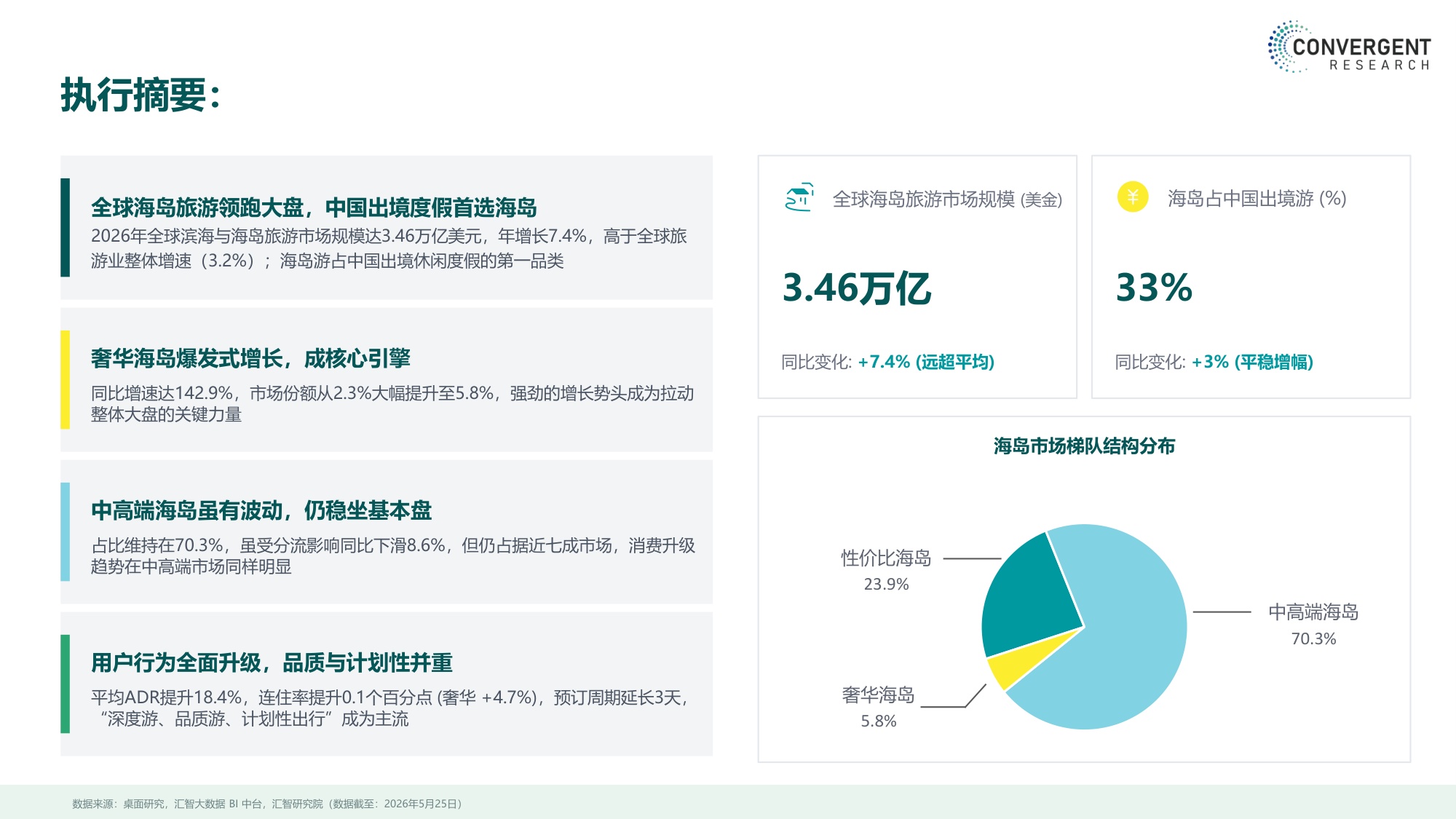 2026出境游海岛系列报告中高端奢华海岛篇-汇智研究院.pdf