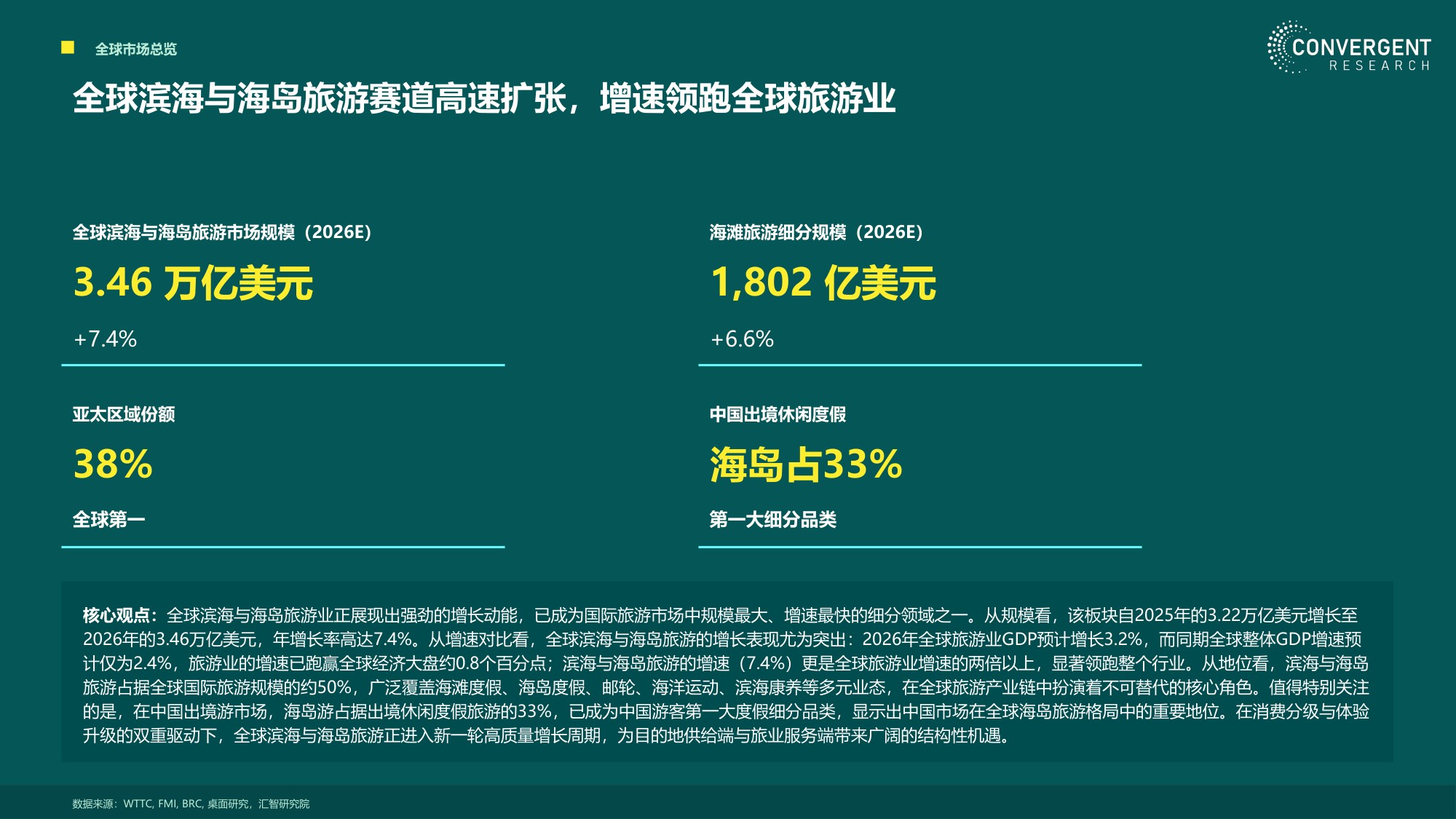 2026出境游海岛系列报告中高端奢华海岛篇-汇智研究院.pdf