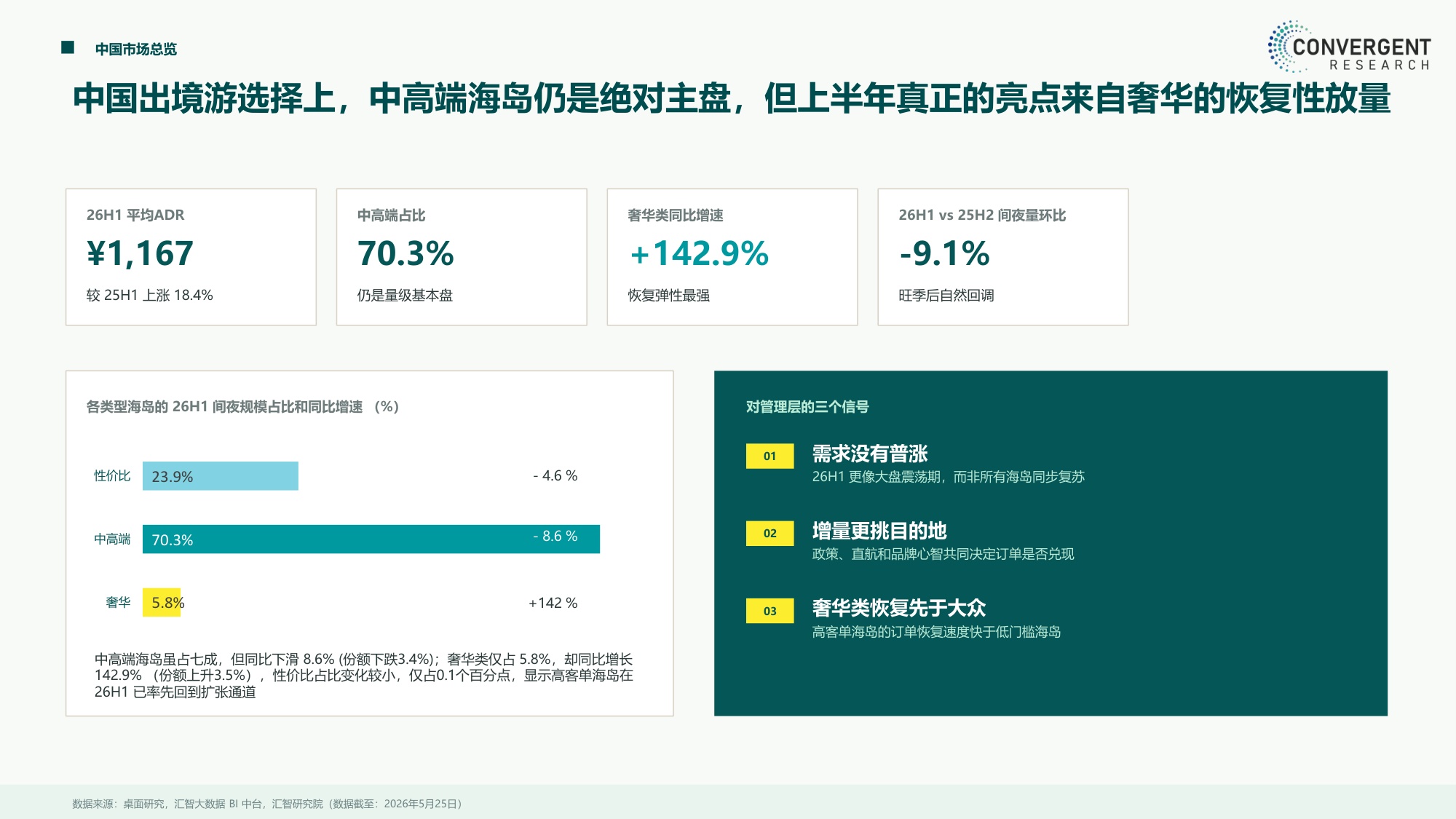 2026出境游海岛系列报告性价比海岛篇-汇智研究院.pdf