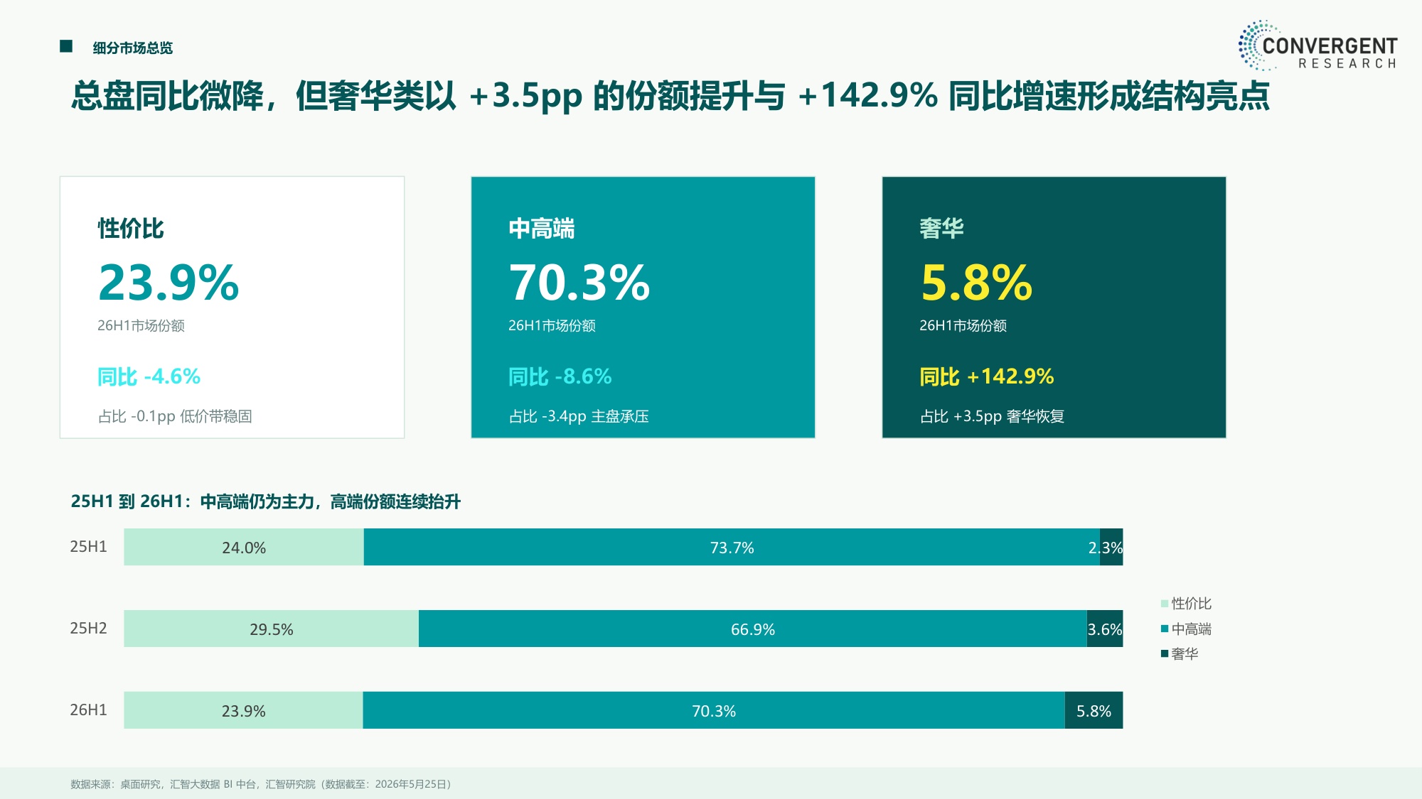 2026出境游海岛系列报告性价比海岛篇-汇智研究院.pdf
