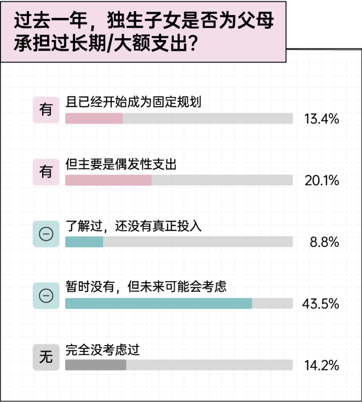 2026独生子女家庭双向养老报告-后浪研究所.pdf