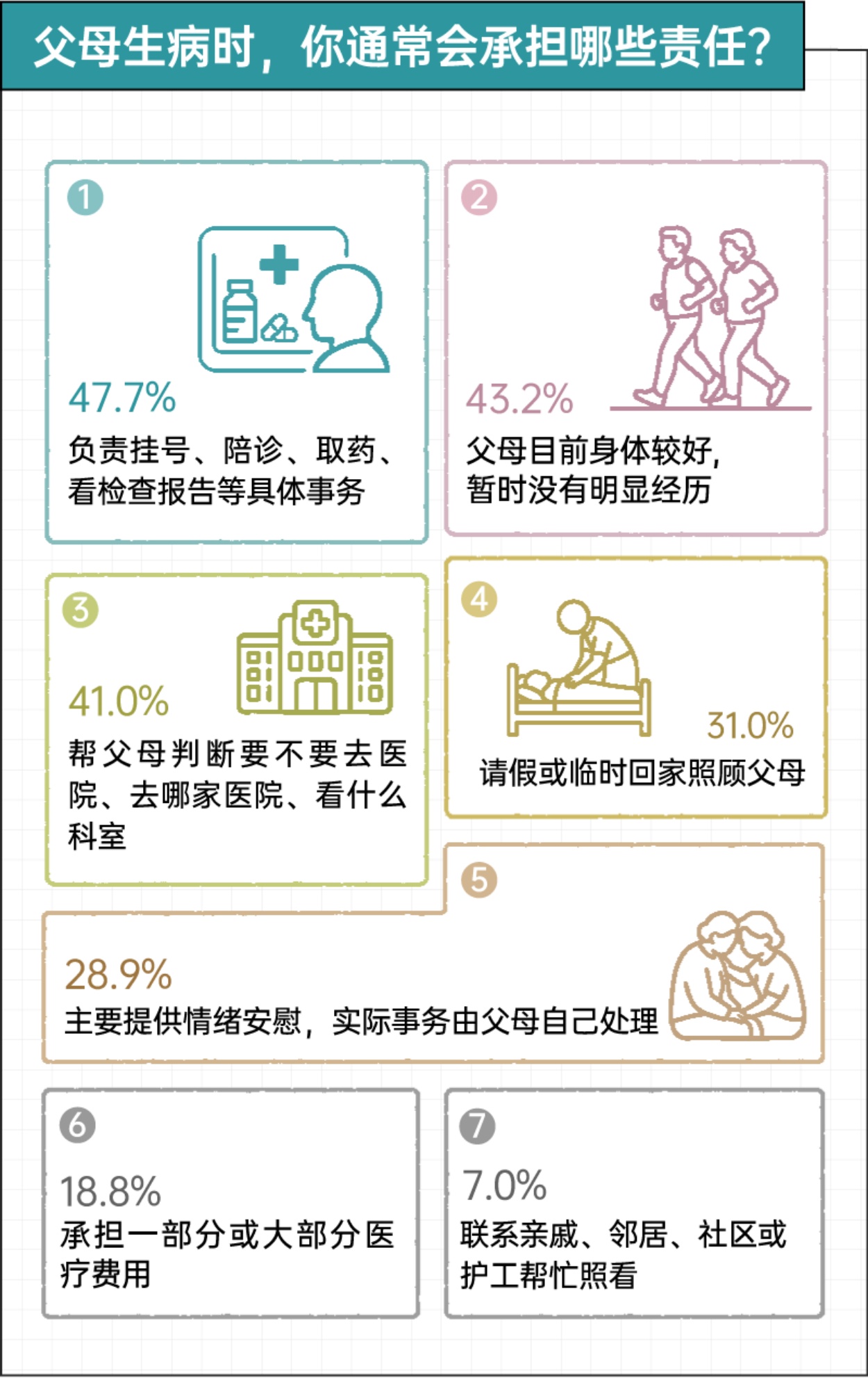 2026独生子女家庭双向养老报告-后浪研究所.pdf