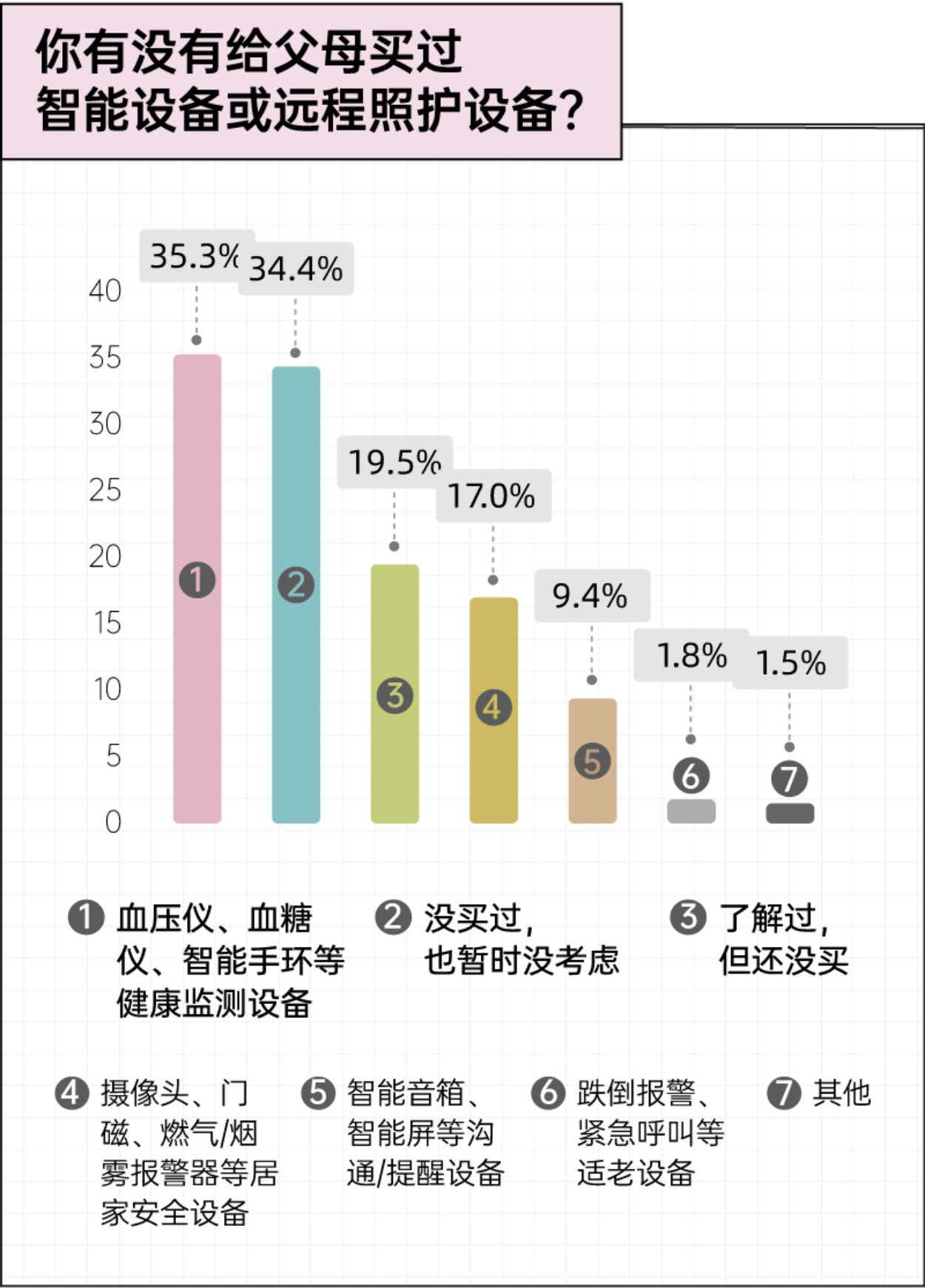 2026独生子女家庭双向养老报告-后浪研究所.pdf