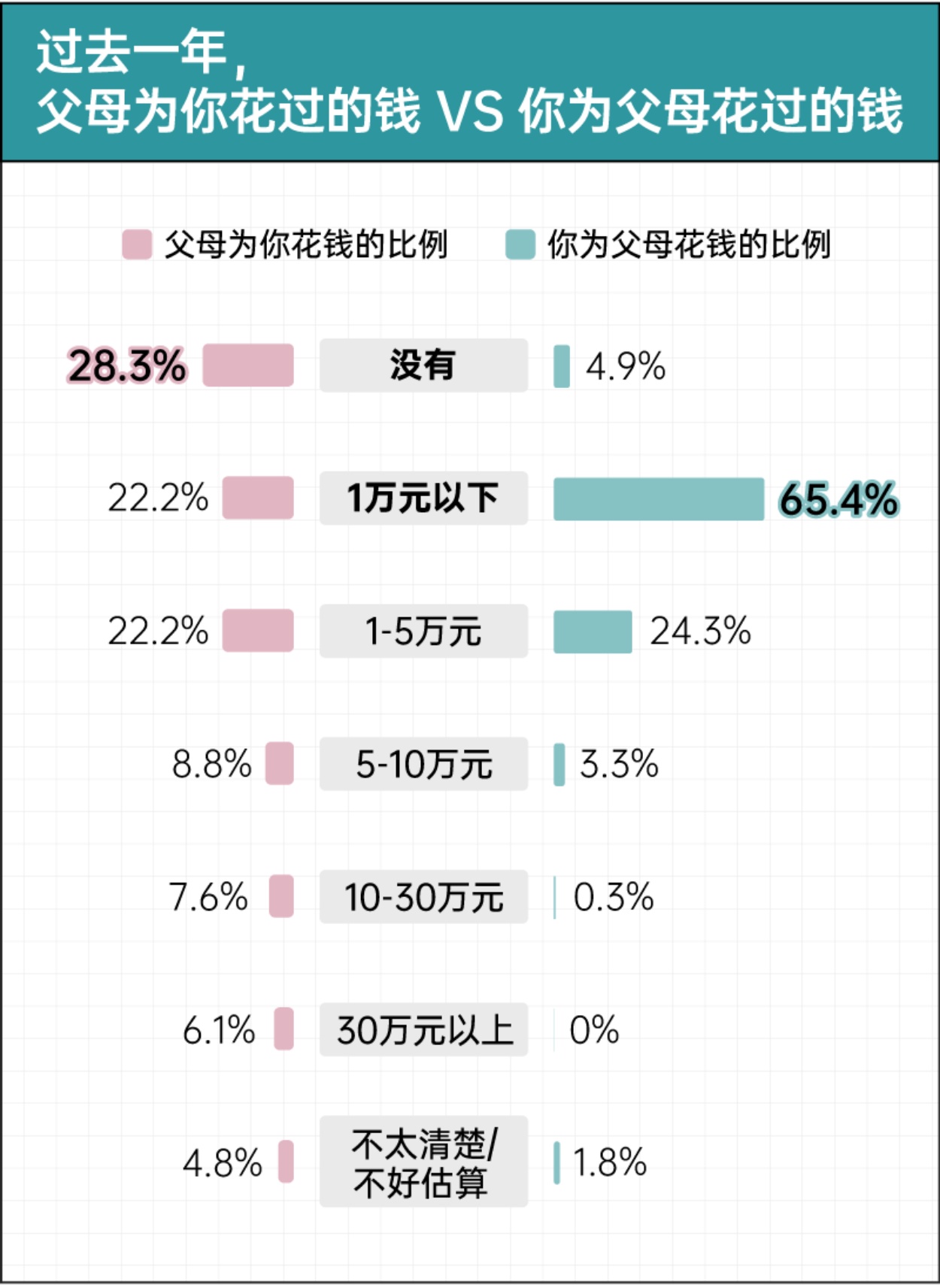 2026独生子女家庭双向养老报告-后浪研究所.pdf