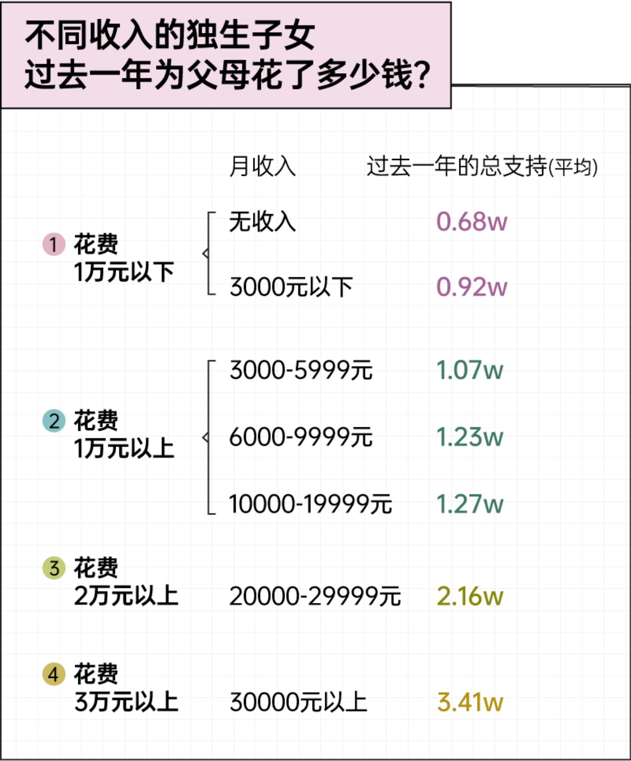 2026独生子女家庭双向养老报告-后浪研究所.pdf