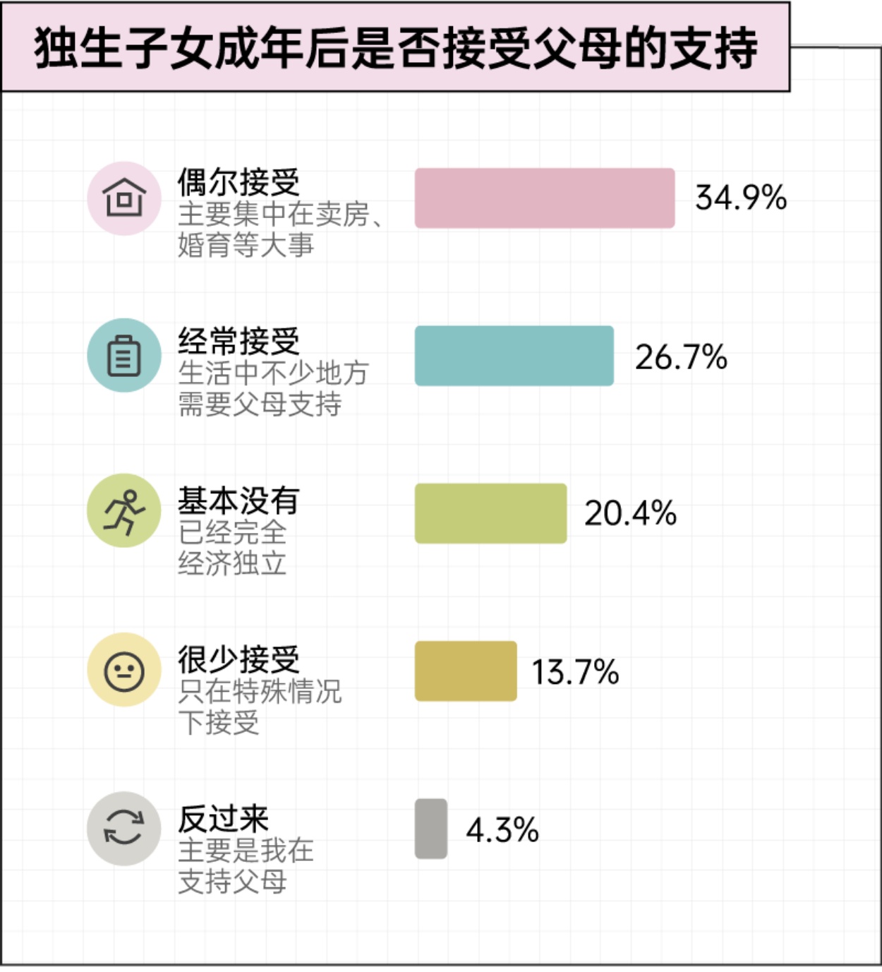 2026独生子女家庭双向养老报告-后浪研究所.pdf