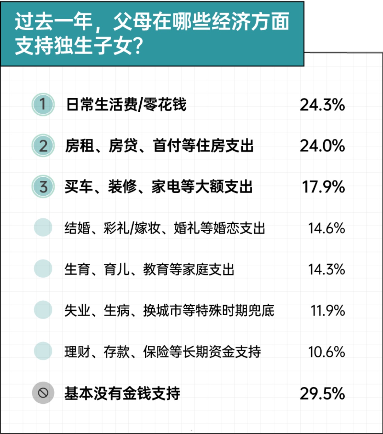 2026独生子女家庭双向养老报告-后浪研究所.pdf