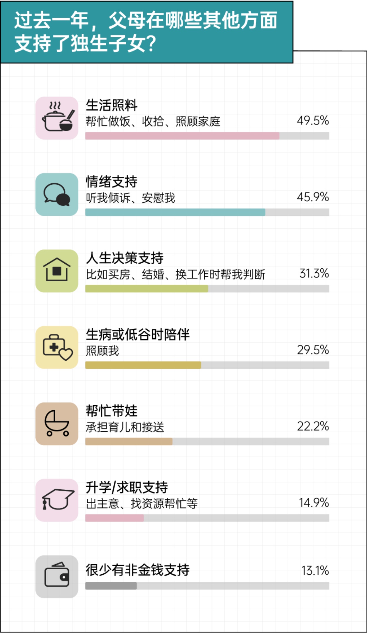 2026独生子女家庭双向养老报告-后浪研究所.pdf