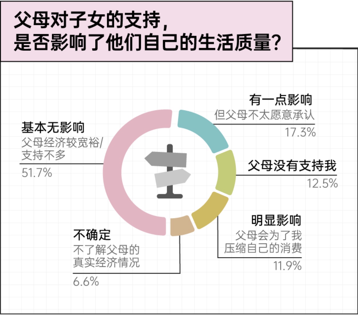 2026独生子女家庭双向养老报告-后浪研究所.pdf