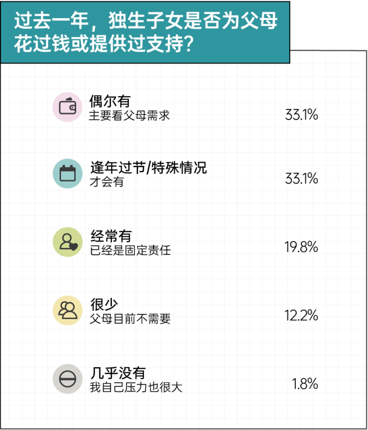 2026独生子女家庭双向养老报告-后浪研究所.pdf