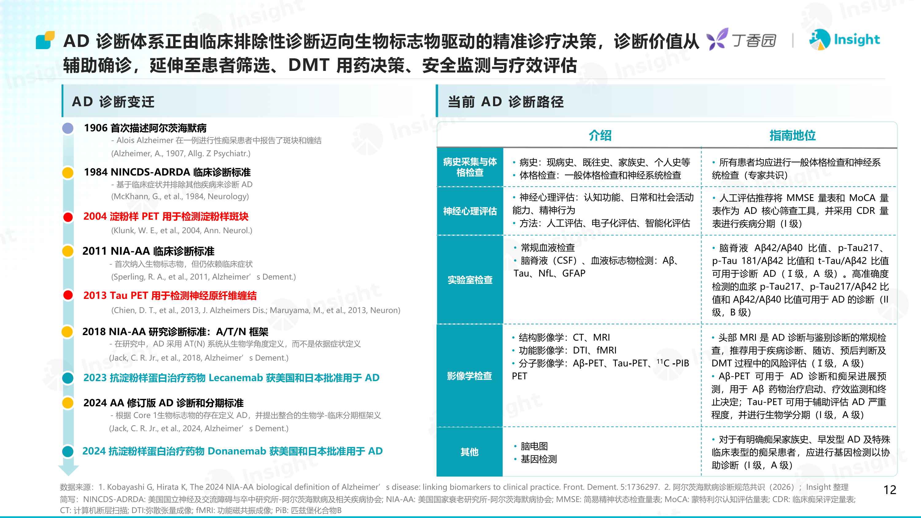 2026攻坚银发海啸-阿尔茨海默病创新药研发格局及趋势洞察报告-Insight数据库.pdf