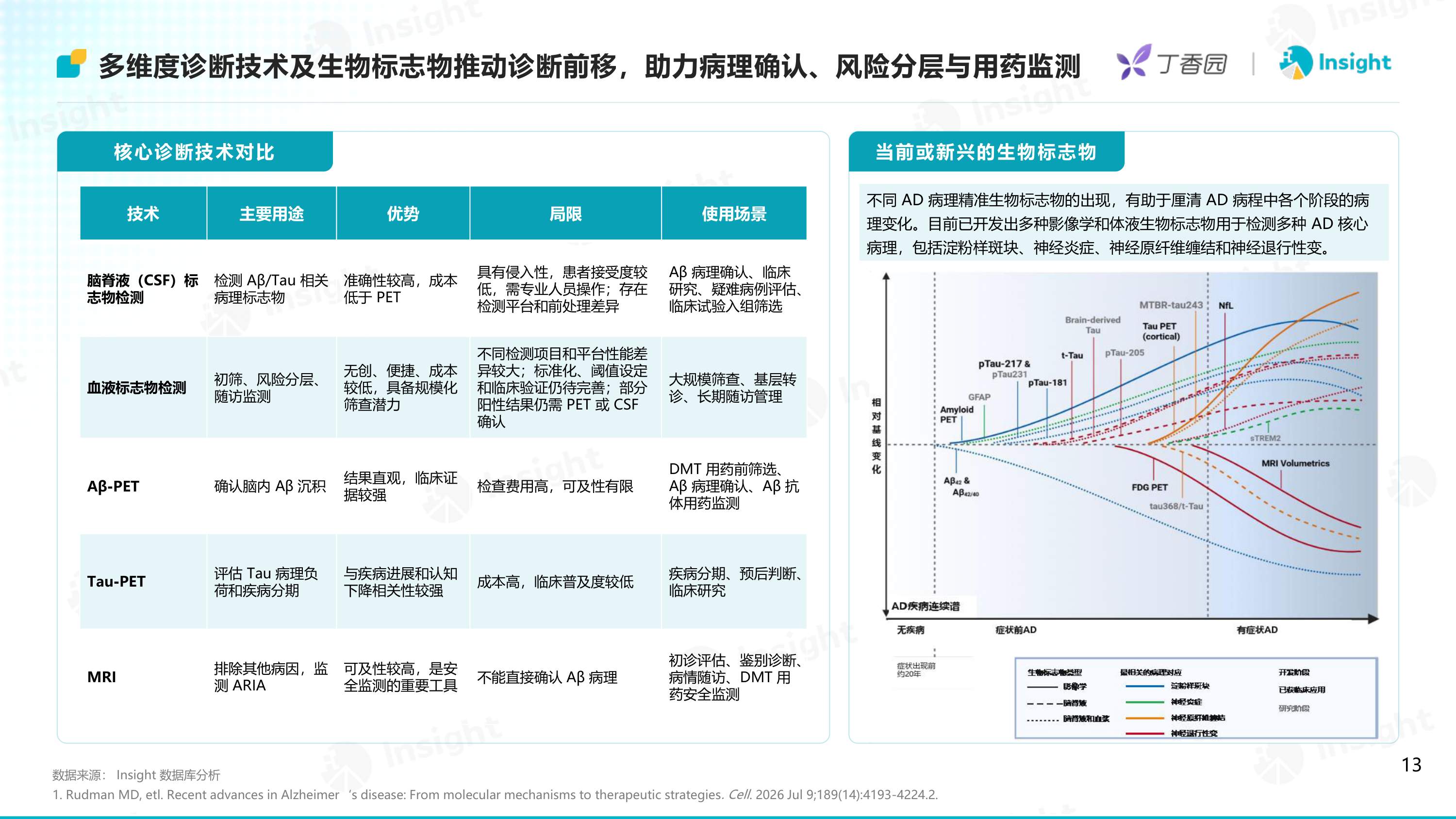 2026攻坚银发海啸-阿尔茨海默病创新药研发格局及趋势洞察报告-Insight数据库.pdf