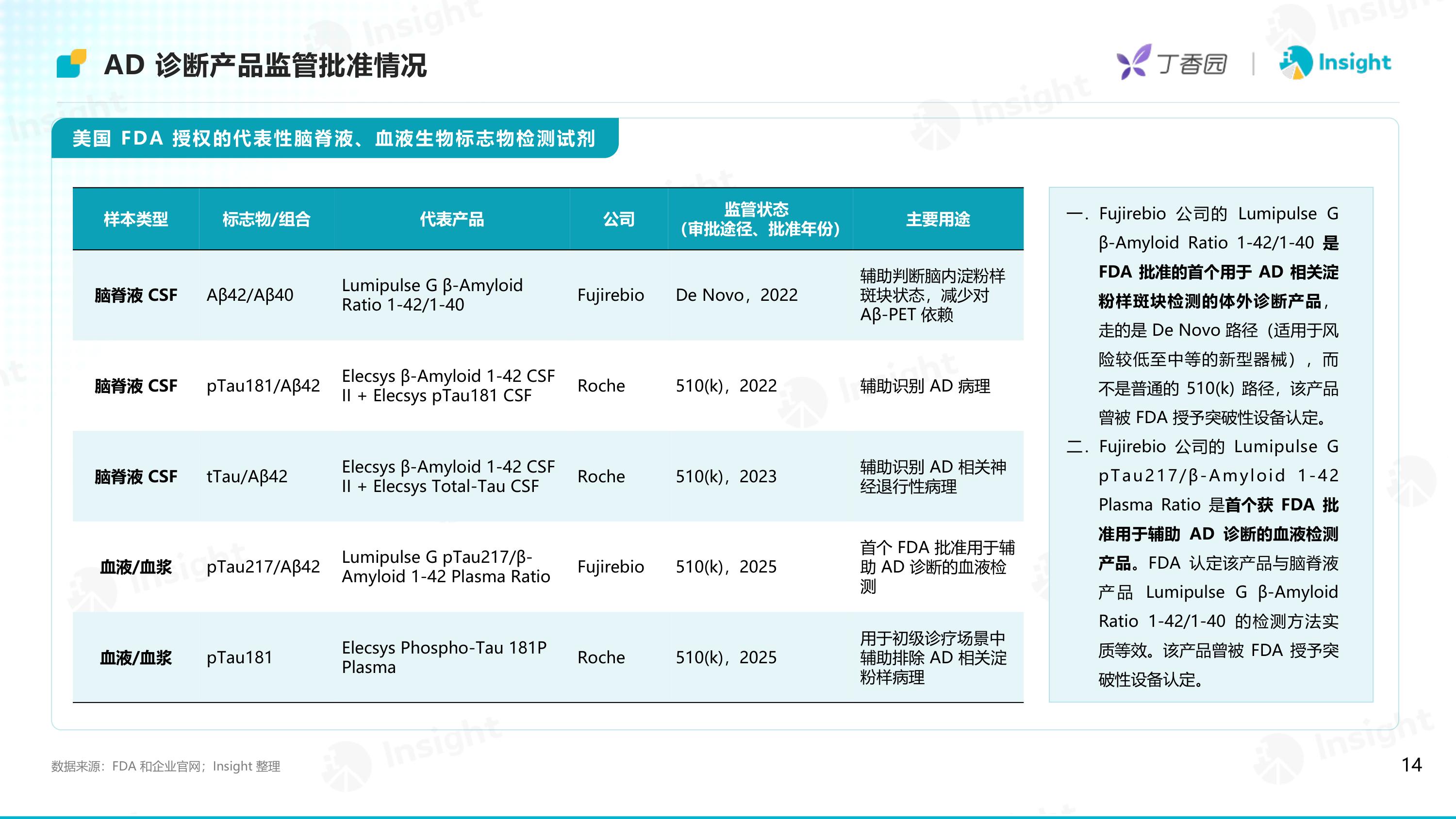 2026攻坚银发海啸-阿尔茨海默病创新药研发格局及趋势洞察报告-Insight数据库.pdf
