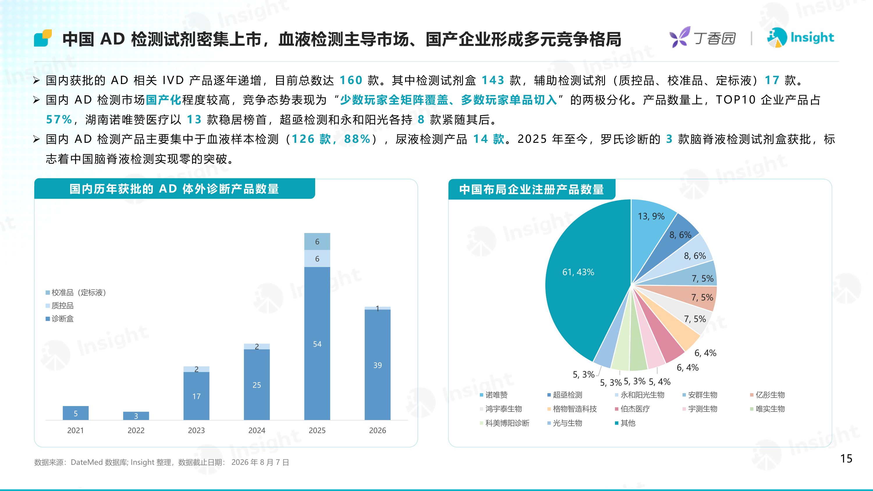 2026攻坚银发海啸-阿尔茨海默病创新药研发格局及趋势洞察报告-Insight数据库.pdf