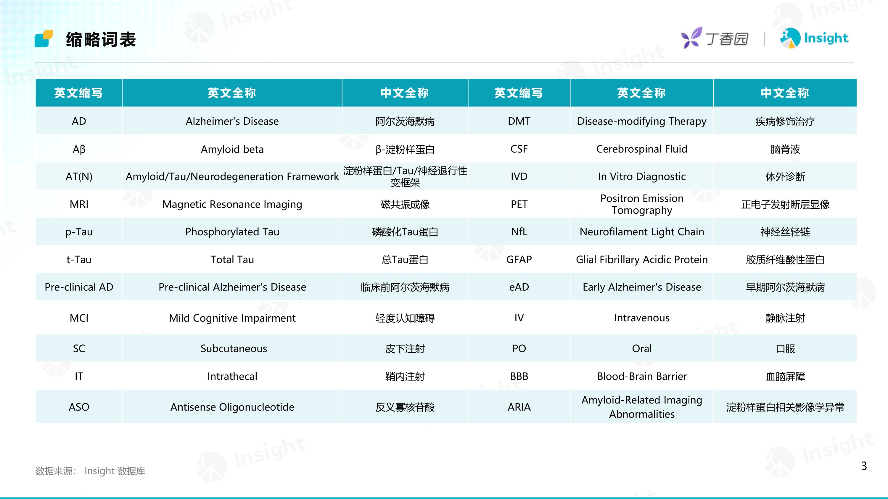2026攻坚银发海啸-阿尔茨海默病创新药研发格局及趋势洞察报告-Insight数据库.pdf