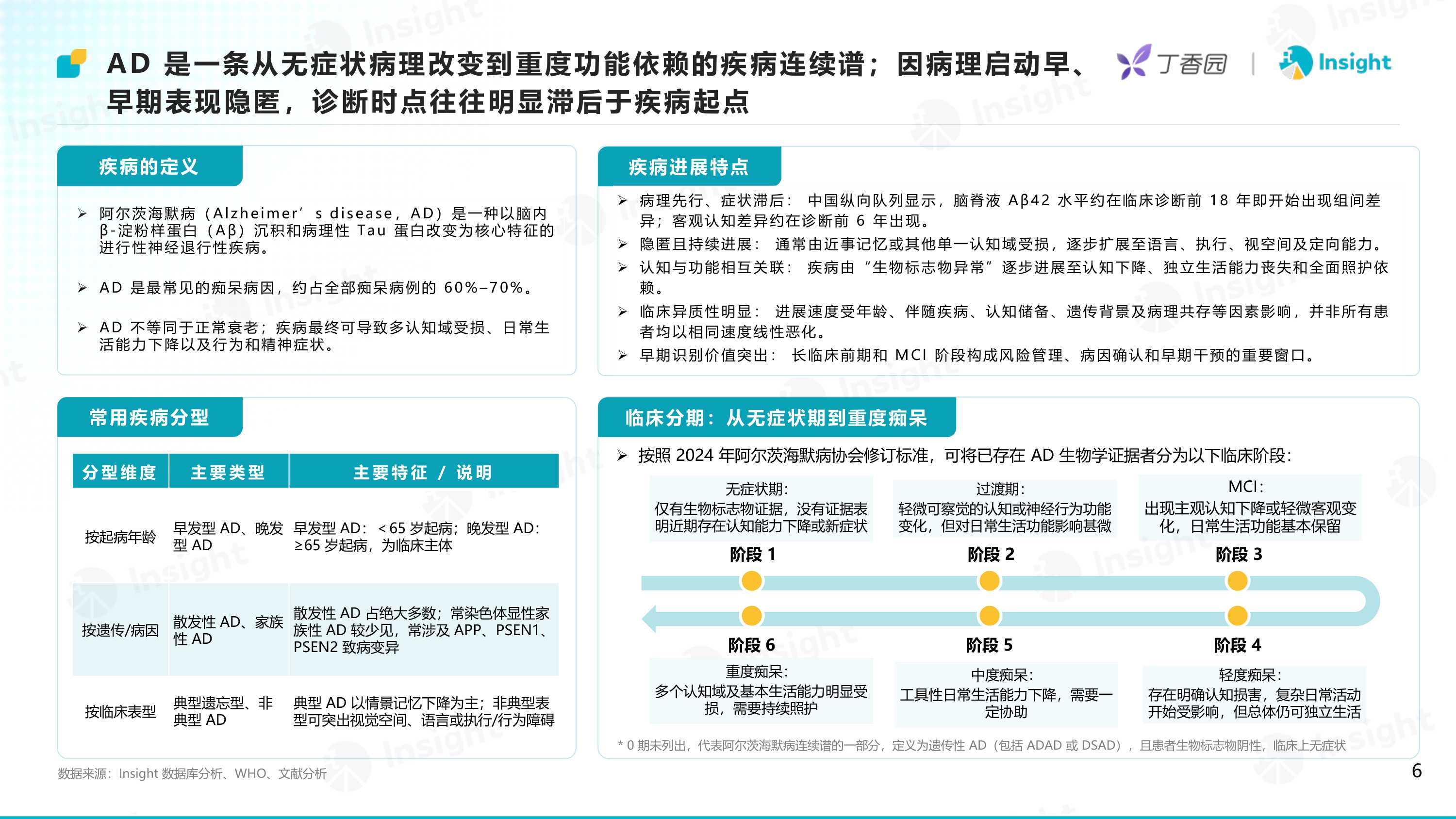 2026攻坚银发海啸-阿尔茨海默病创新药研发格局及趋势洞察报告-Insight数据库.pdf