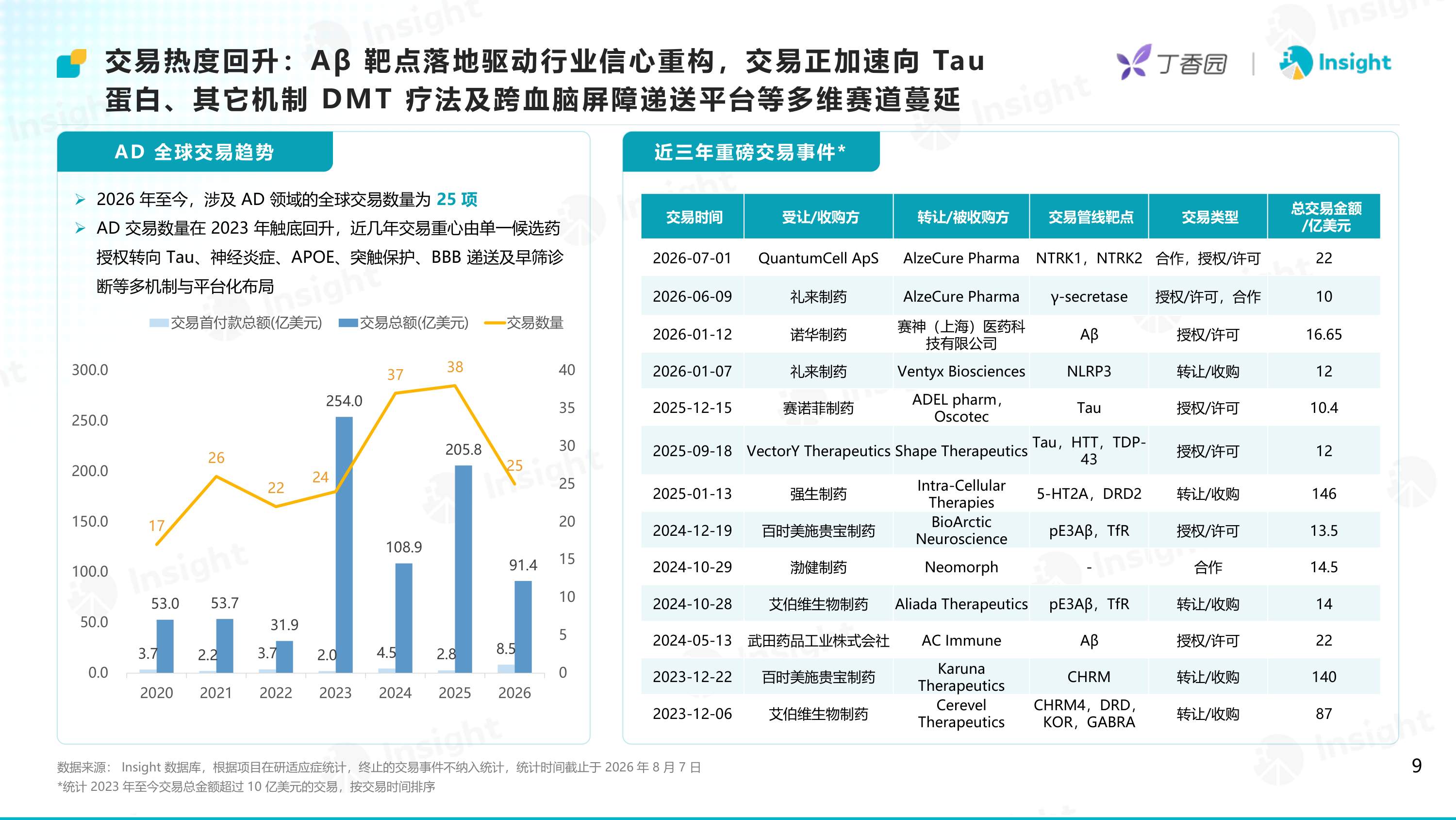 2026攻坚银发海啸-阿尔茨海默病创新药研发格局及趋势洞察报告-Insight数据库.pdf