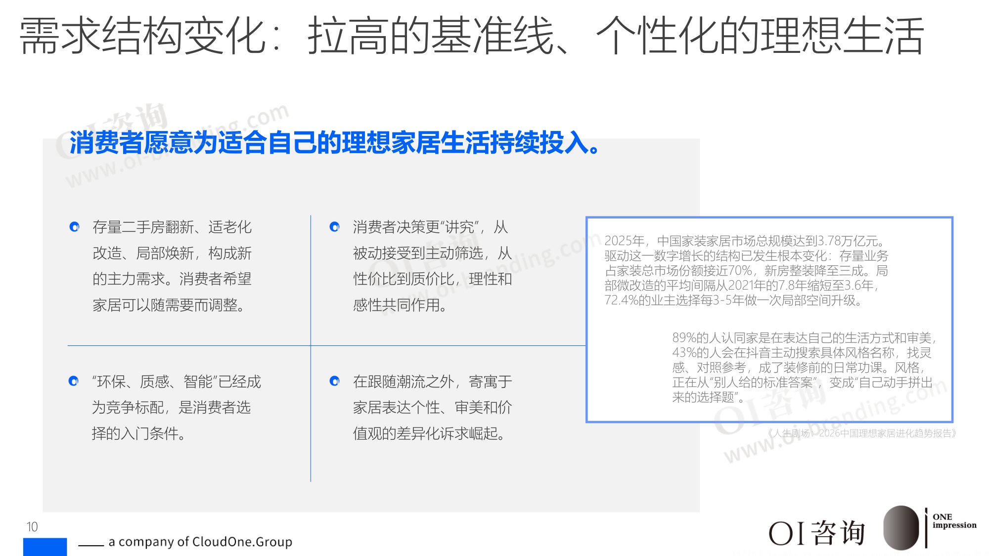 2026国内家居市场竞争报告新周期新认知-OI咨询.pdf