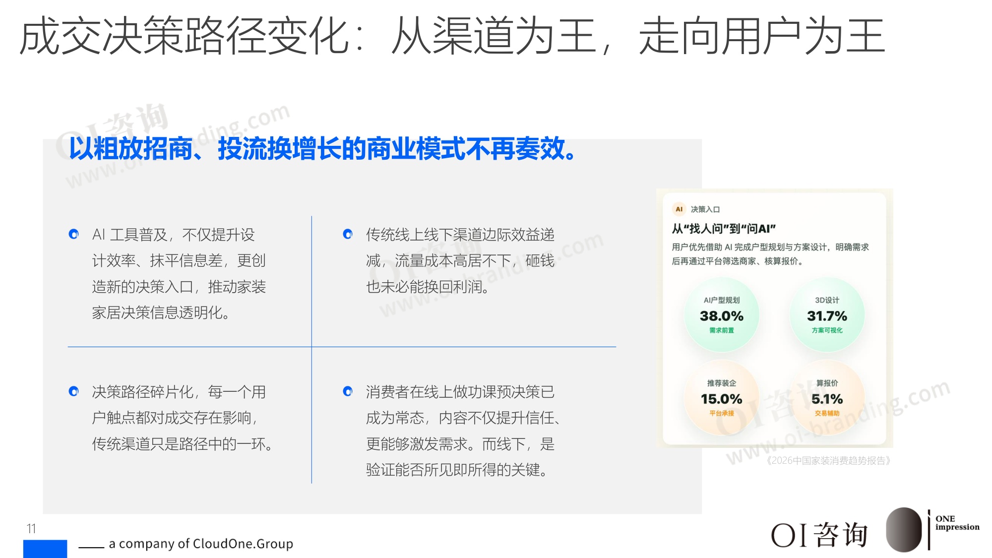 2026国内家居市场竞争报告新周期新认知-OI咨询.pdf