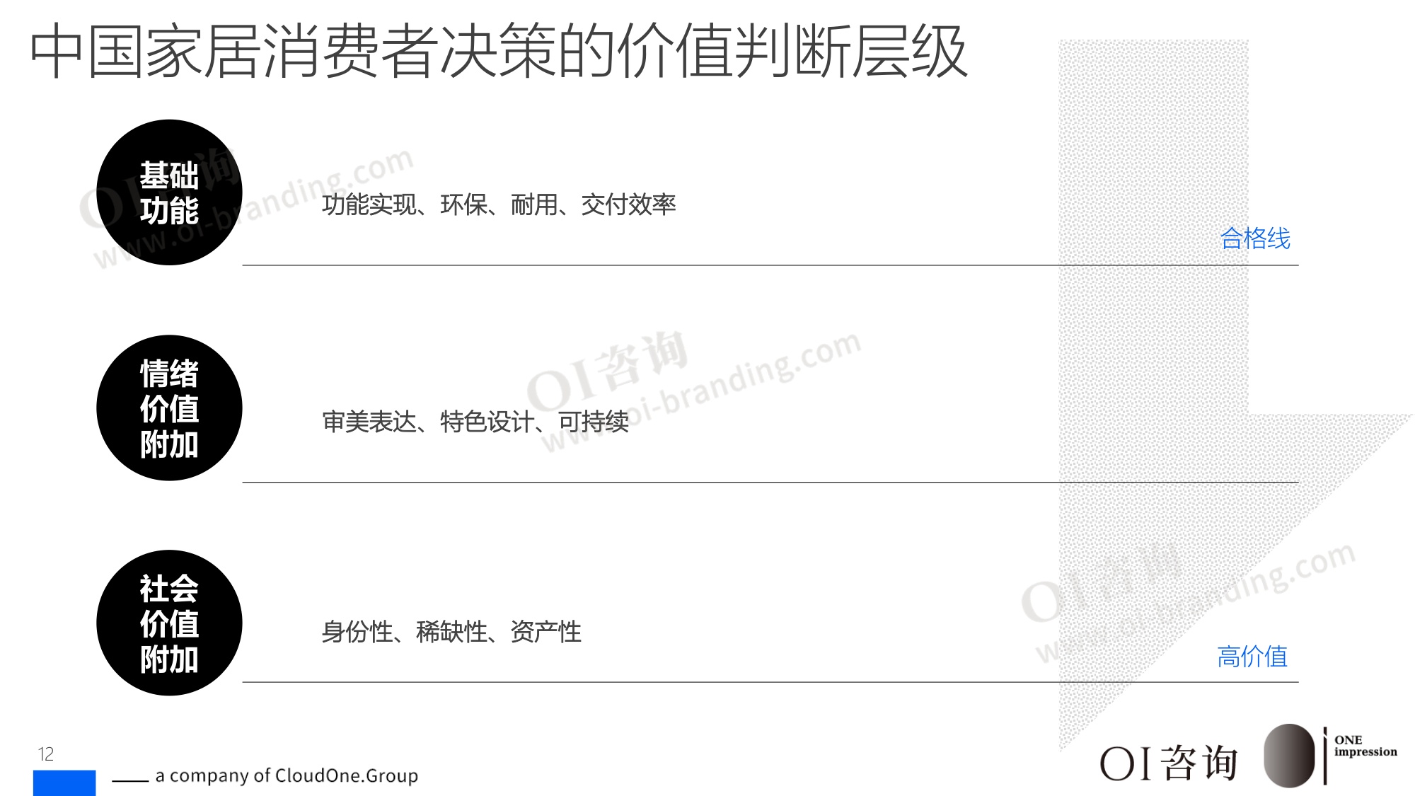 2026国内家居市场竞争报告新周期新认知-OI咨询.pdf