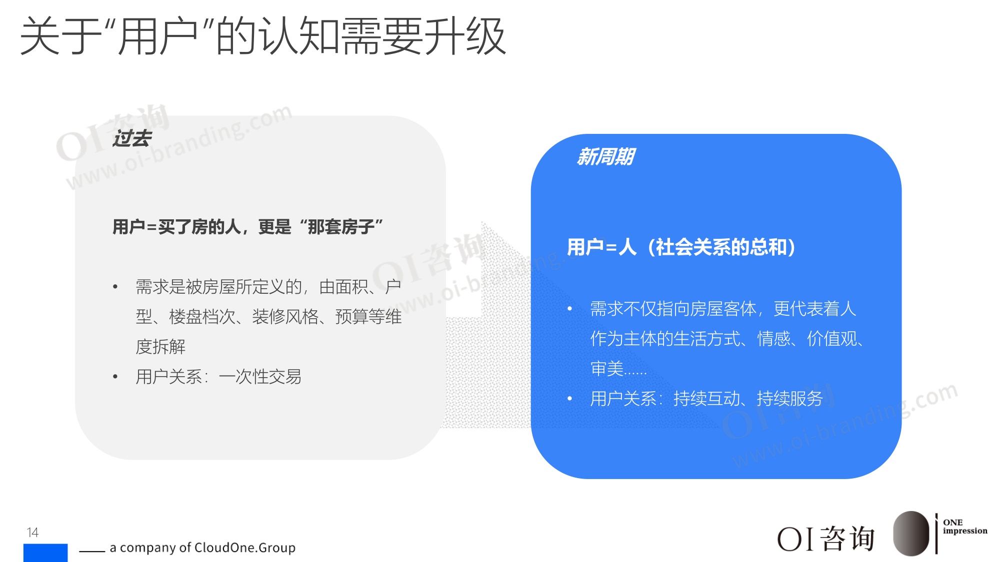 2026国内家居市场竞争报告新周期新认知-OI咨询.pdf
