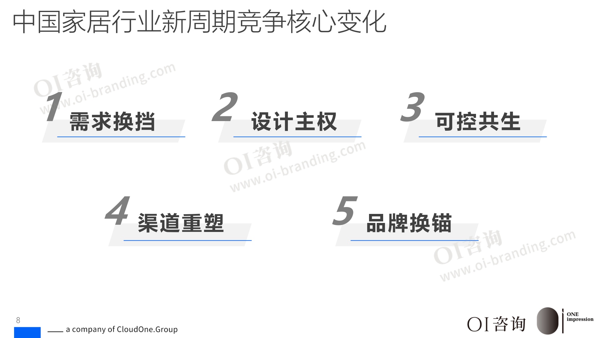 2026国内家居市场竞争报告新周期新认知-OI咨询.pdf