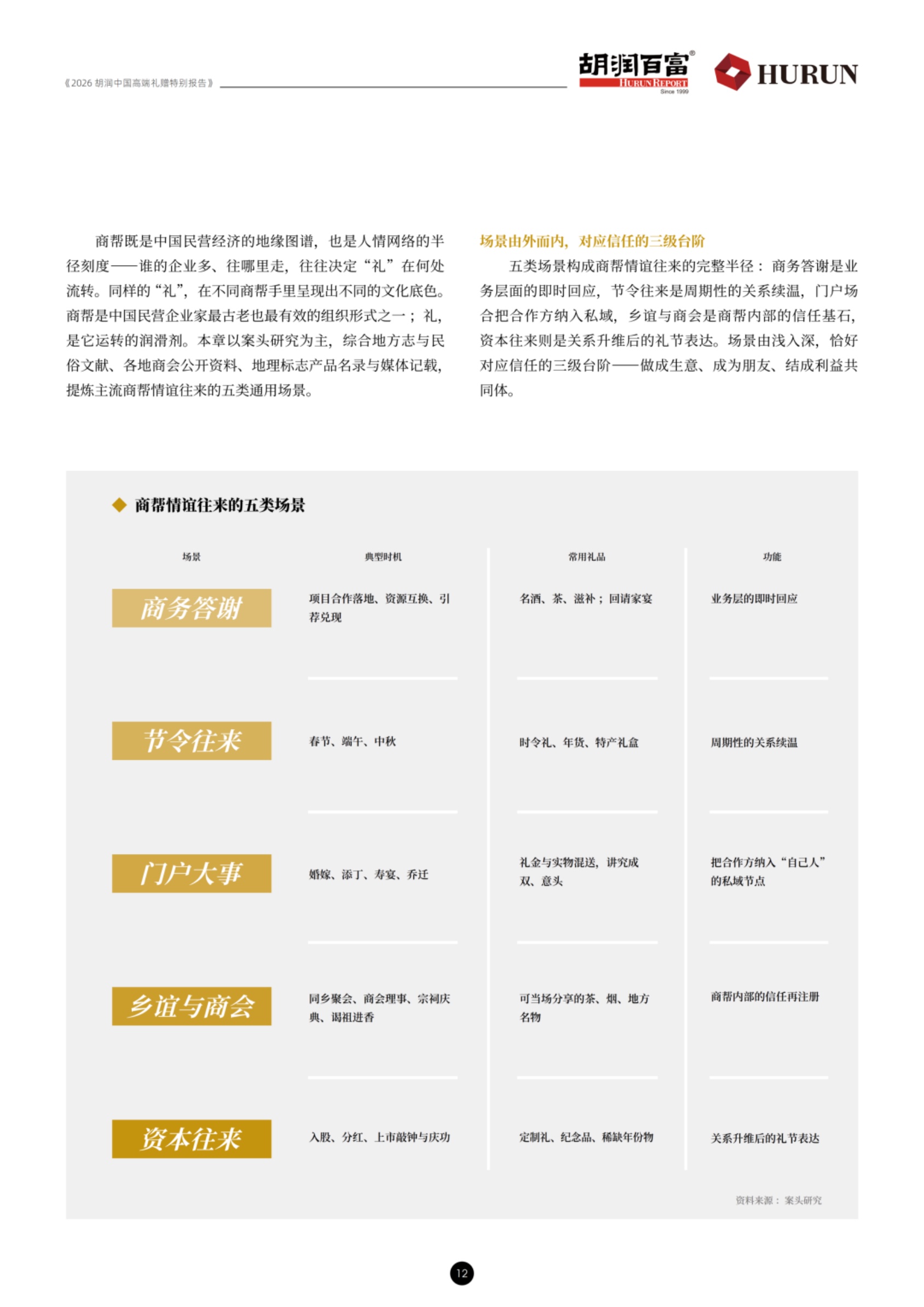 2026胡润中国高端礼赠特别报告-胡润百富.pdf