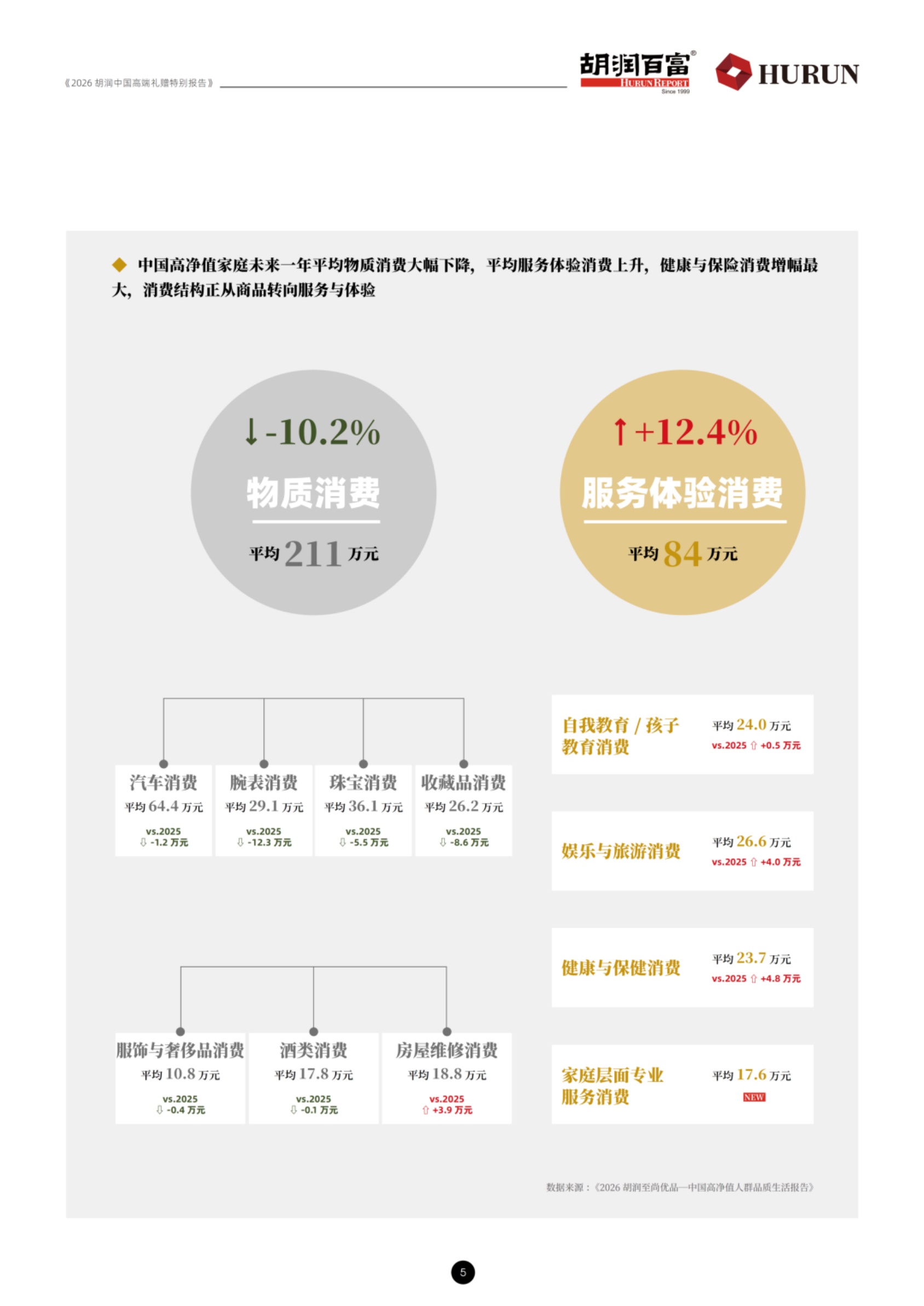 2026胡润中国高端礼赠特别报告-胡润百富.pdf