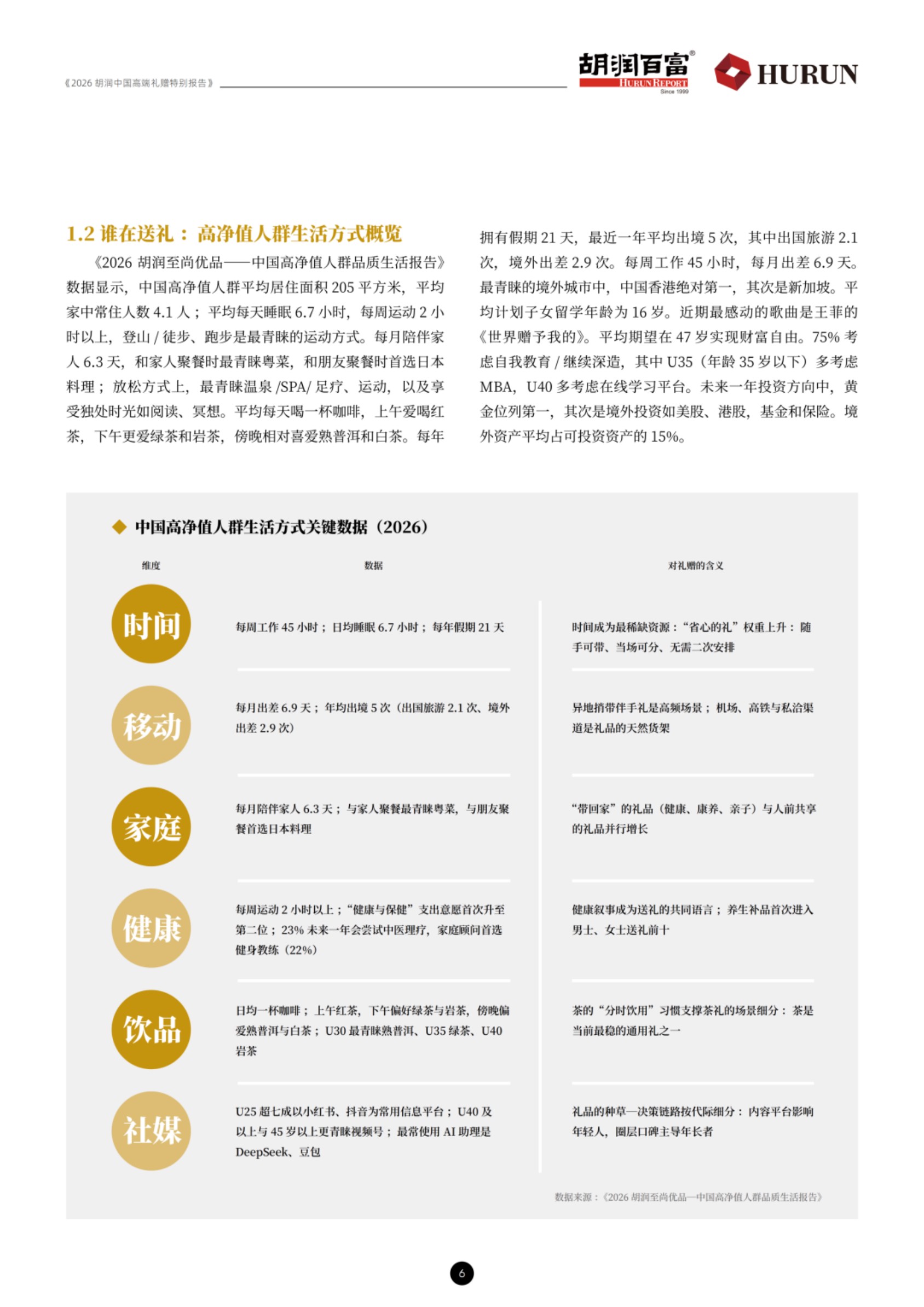 2026胡润中国高端礼赠特别报告-胡润百富.pdf