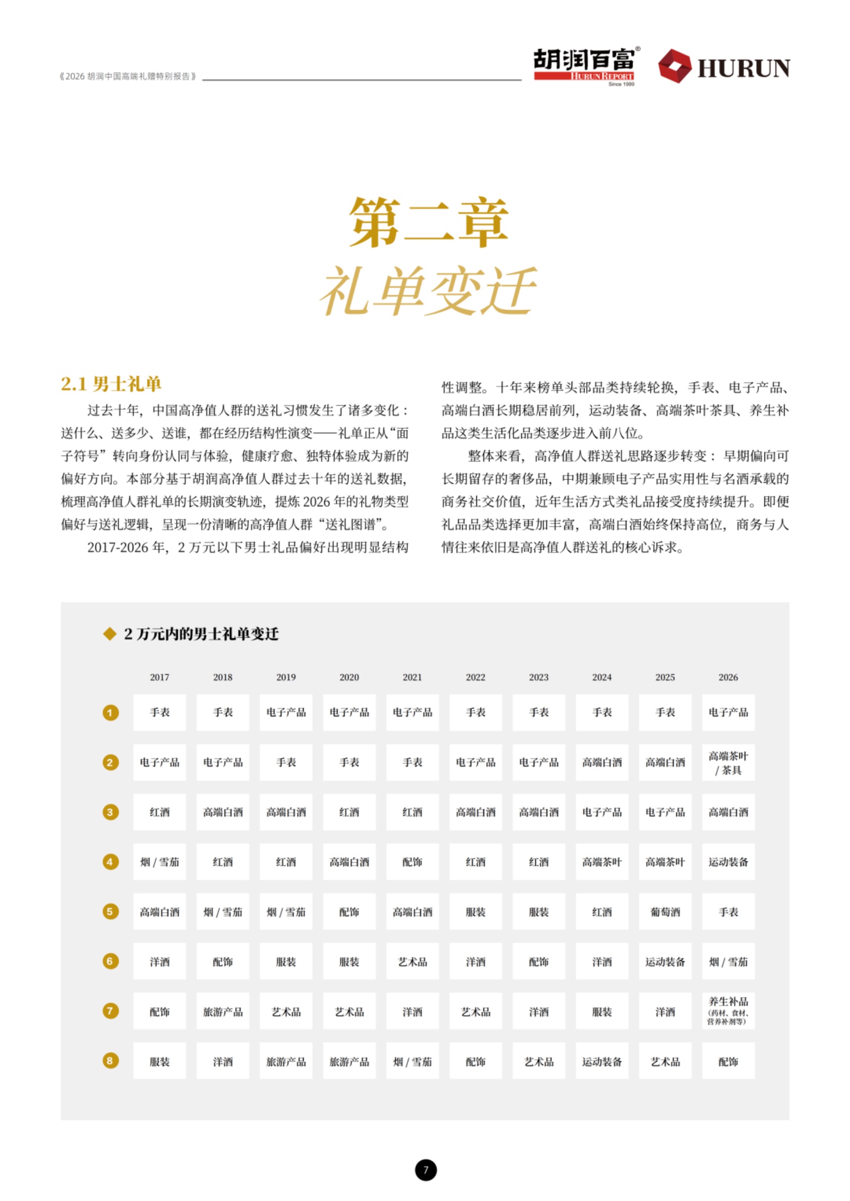 2026胡润中国高端礼赠特别报告-胡润百富.pdf