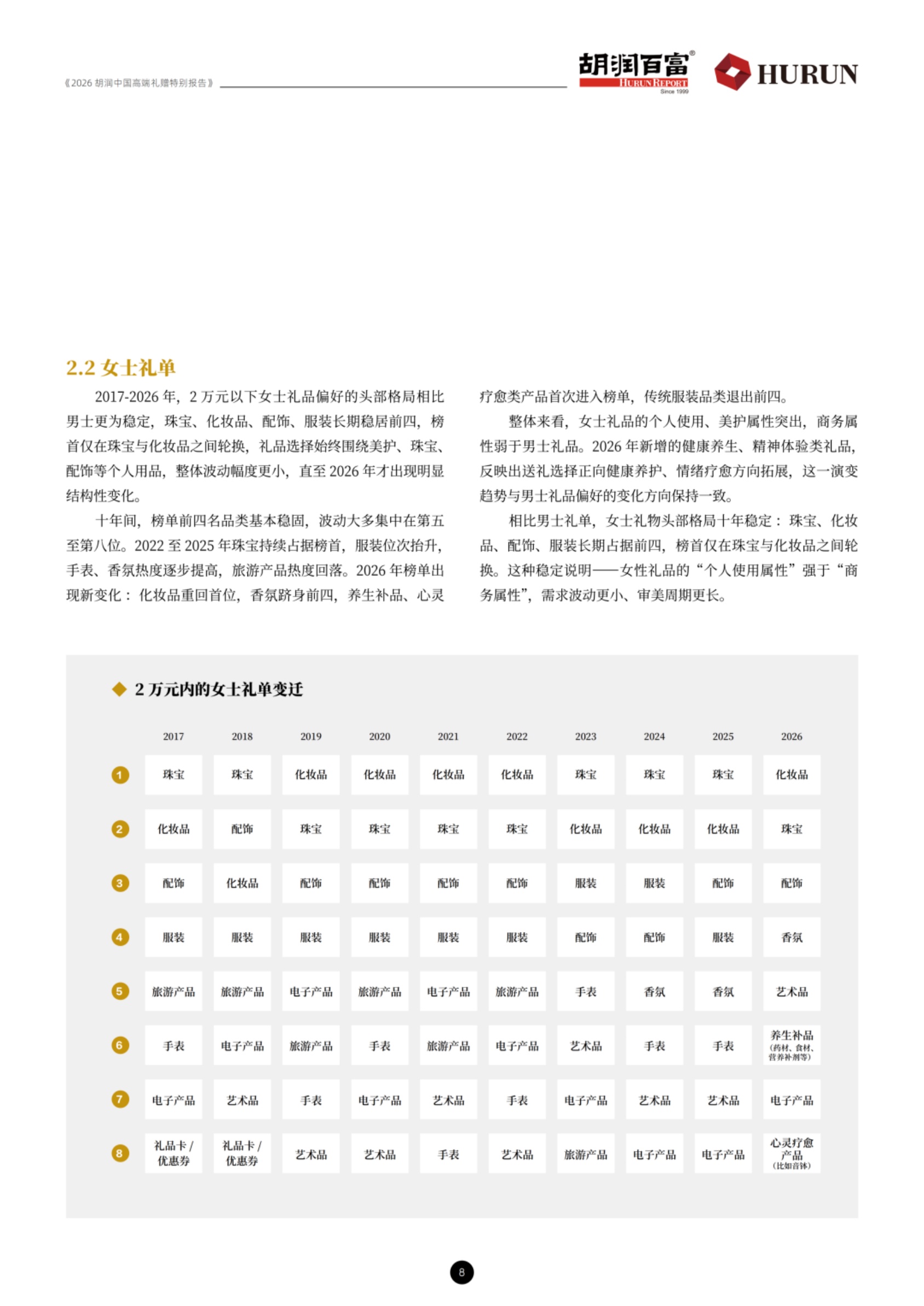 2026胡润中国高端礼赠特别报告-胡润百富.pdf